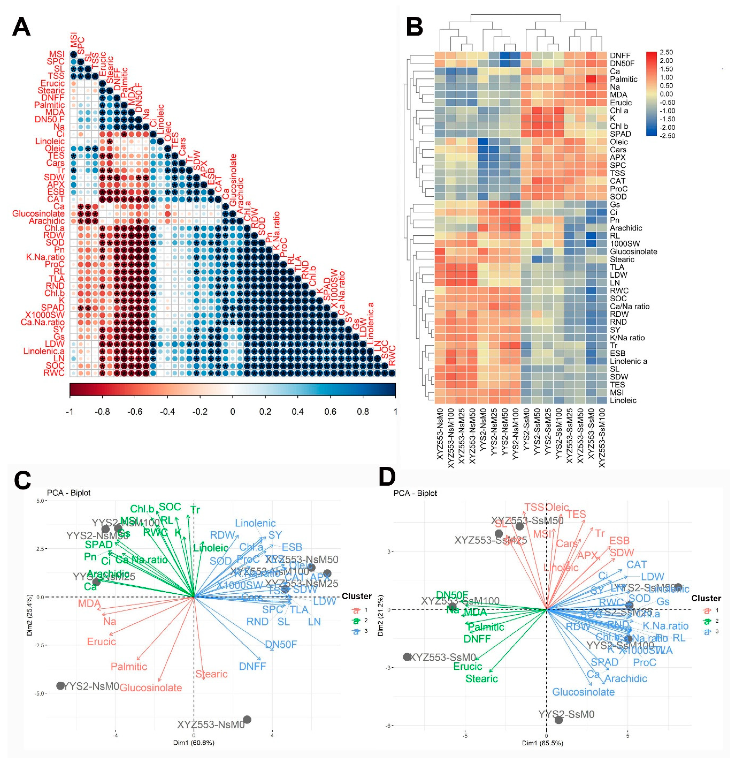 Agronomy 10 01186 g008
