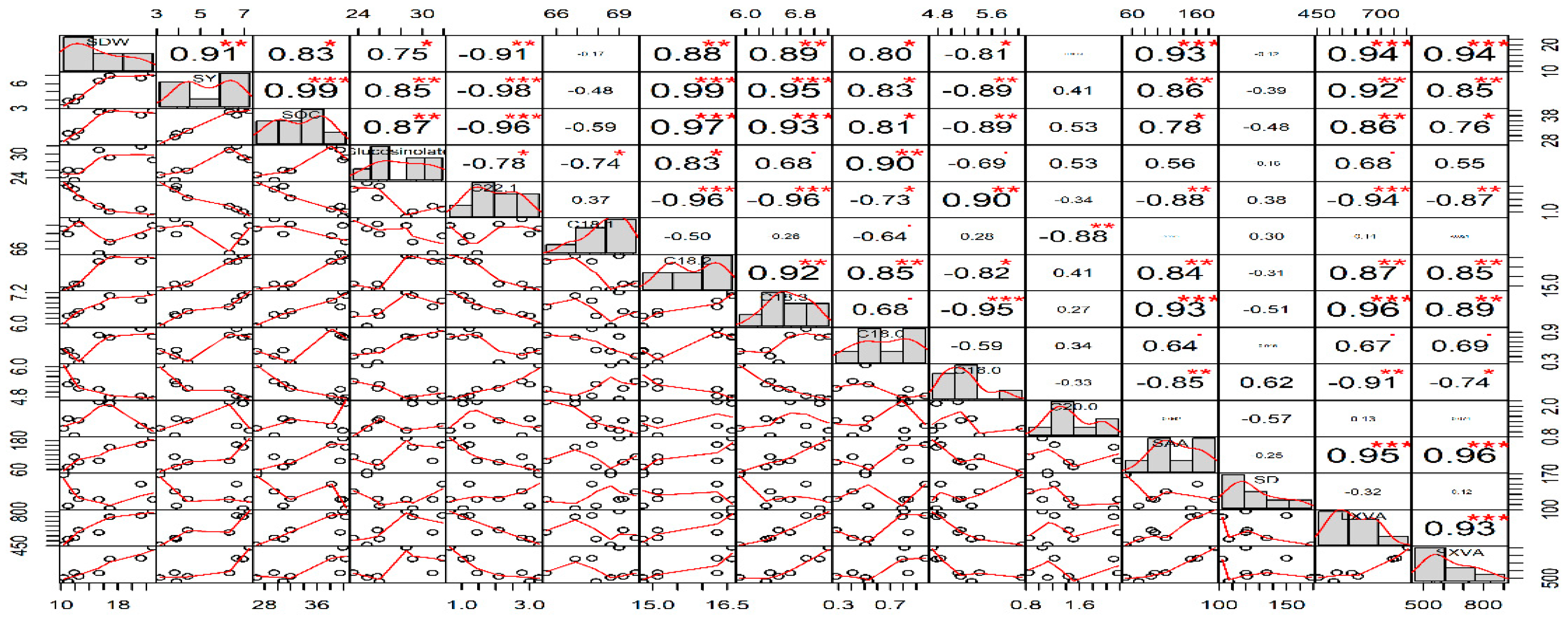 Agronomy 10 01186 g011