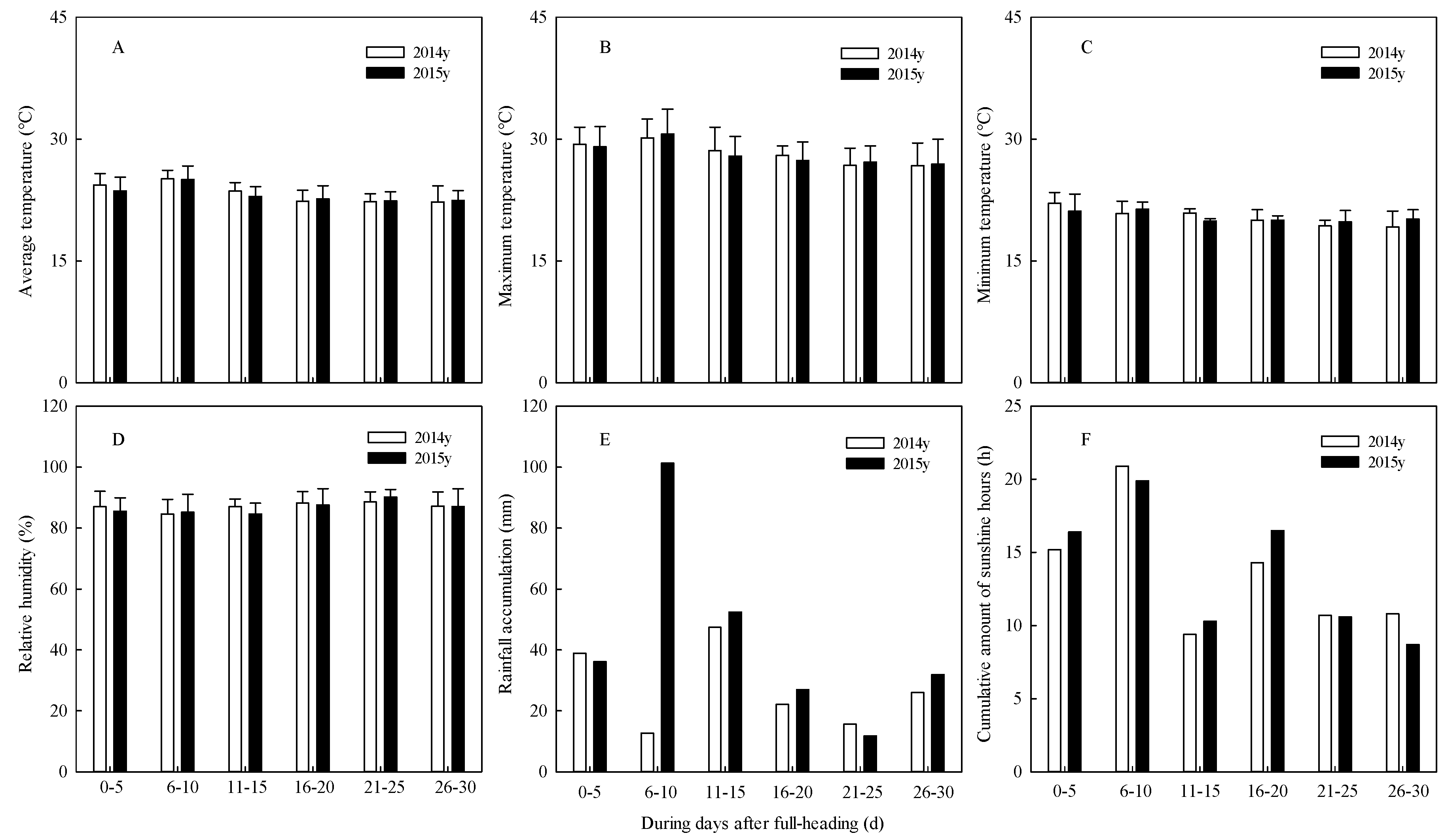 Agronomy 10 01187 g002