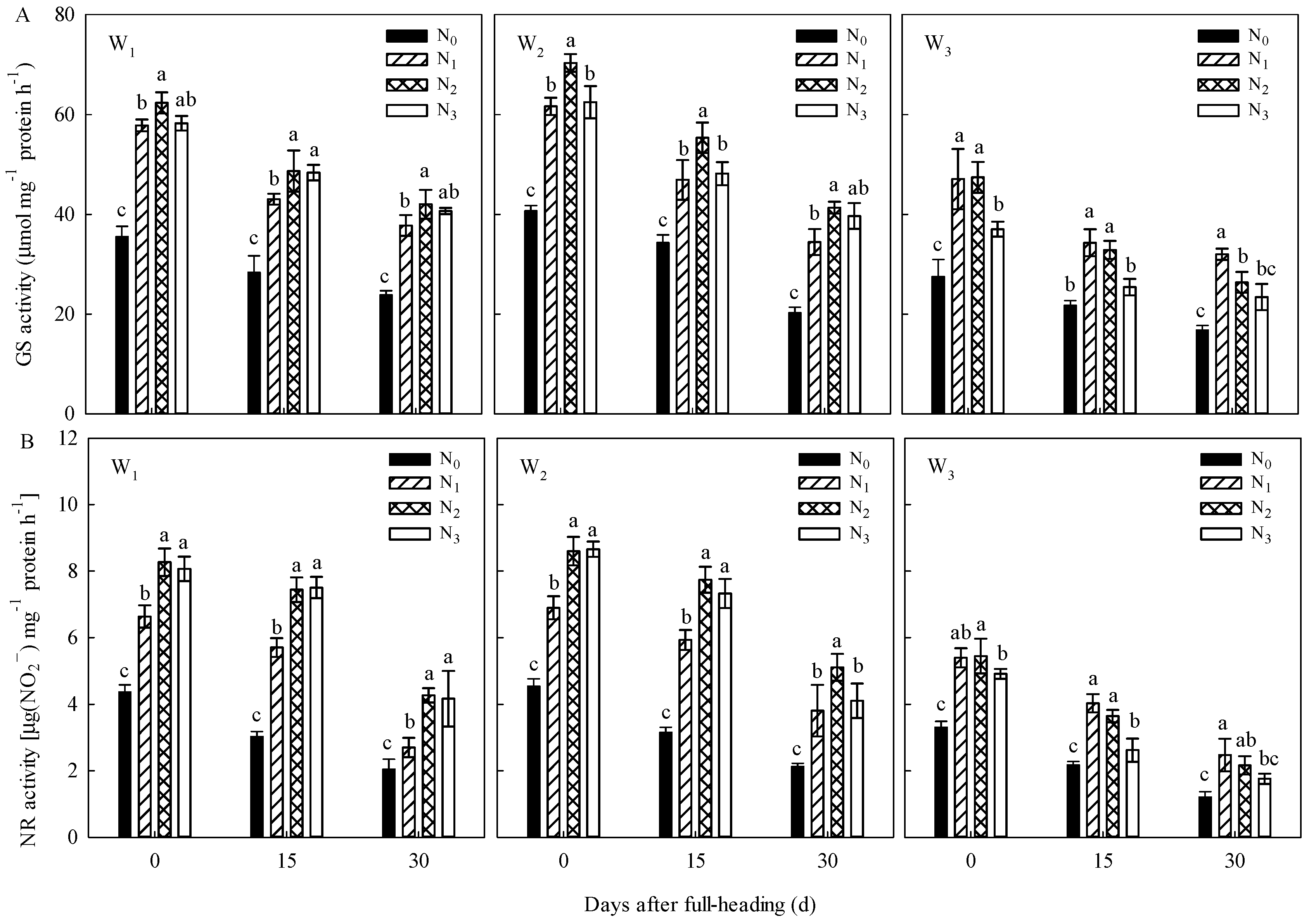 Agronomy 10 01187 g004