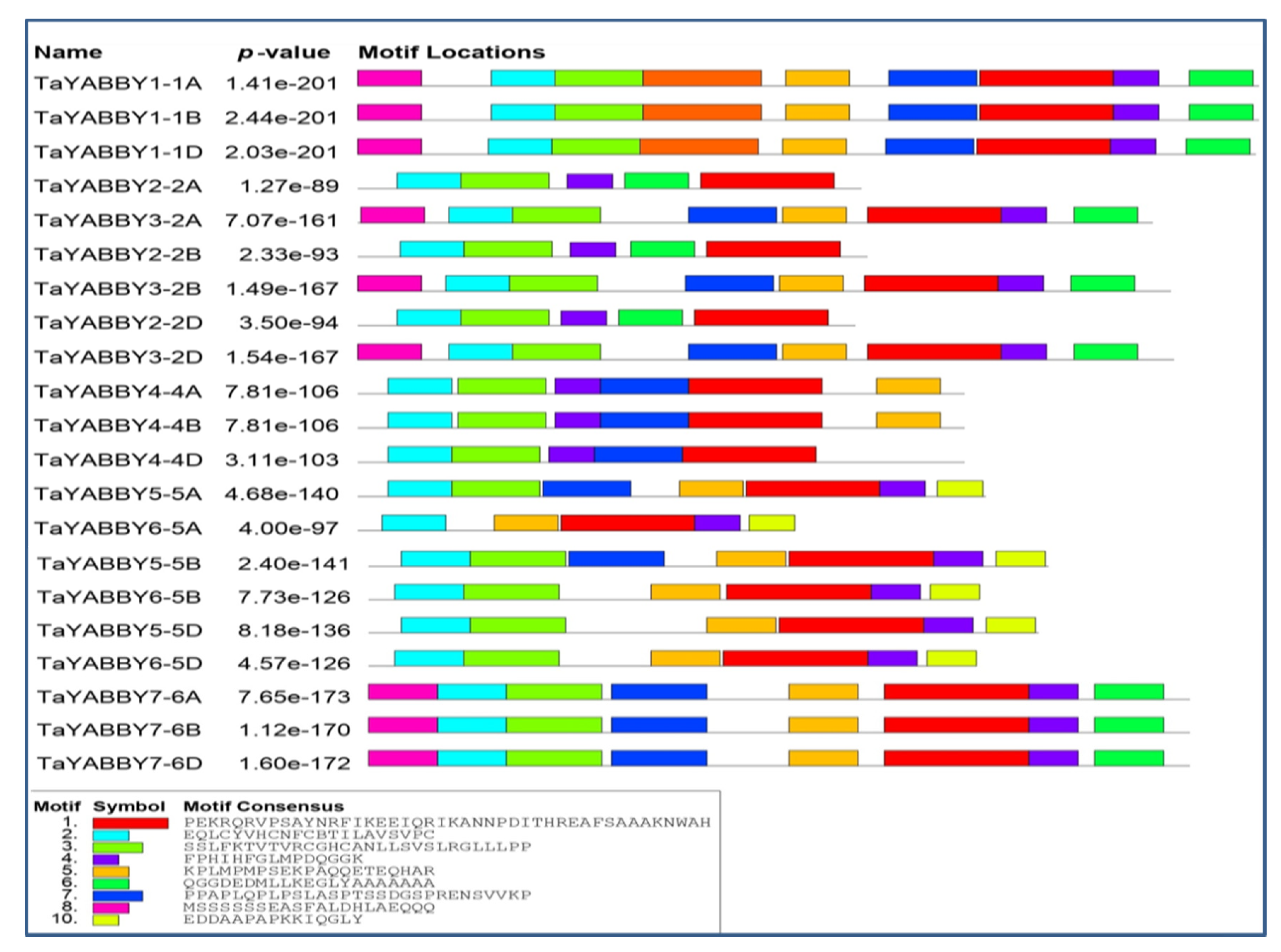 Agronomy 10 01189 g003