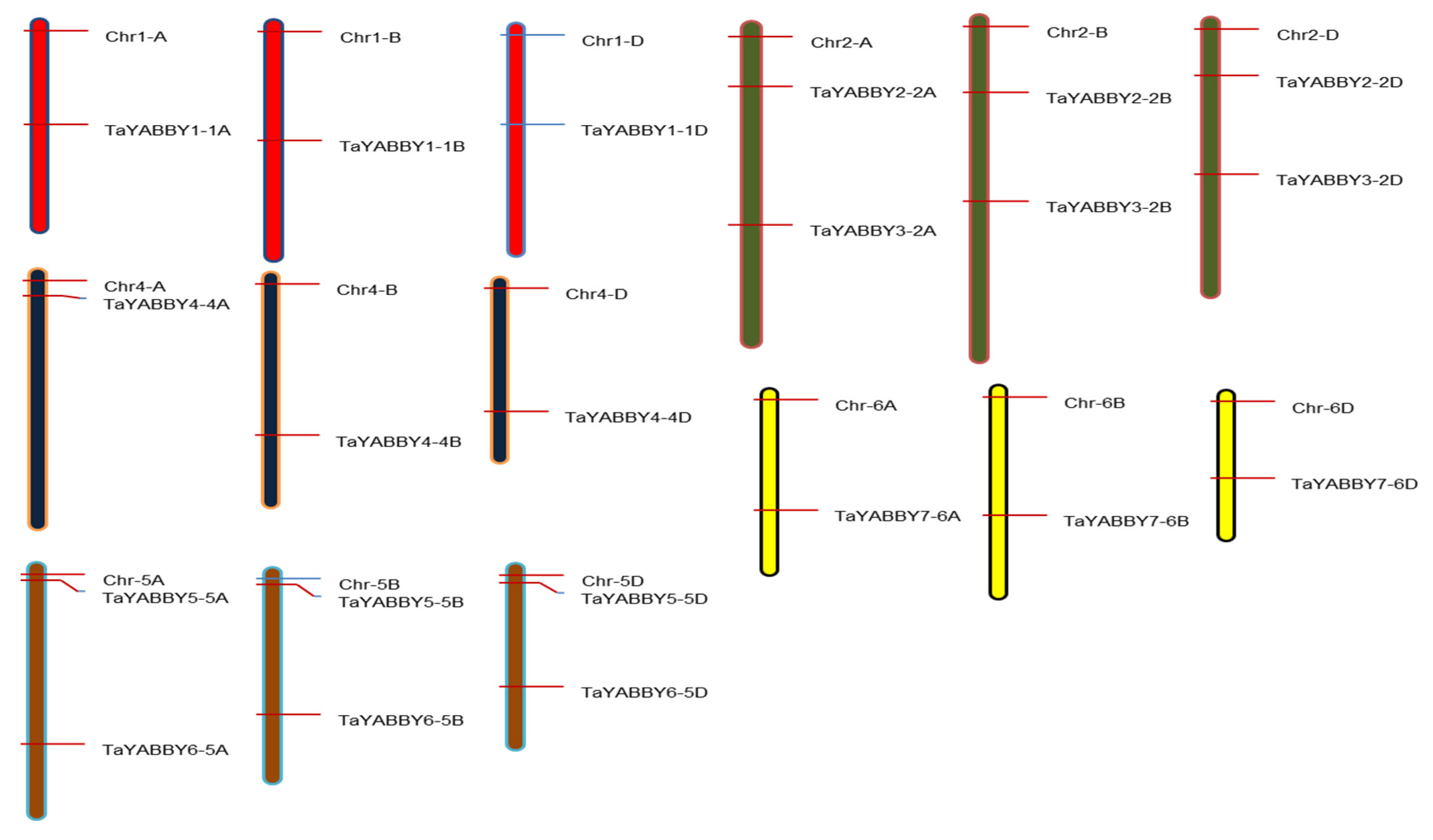 Agronomy 10 01189 g004