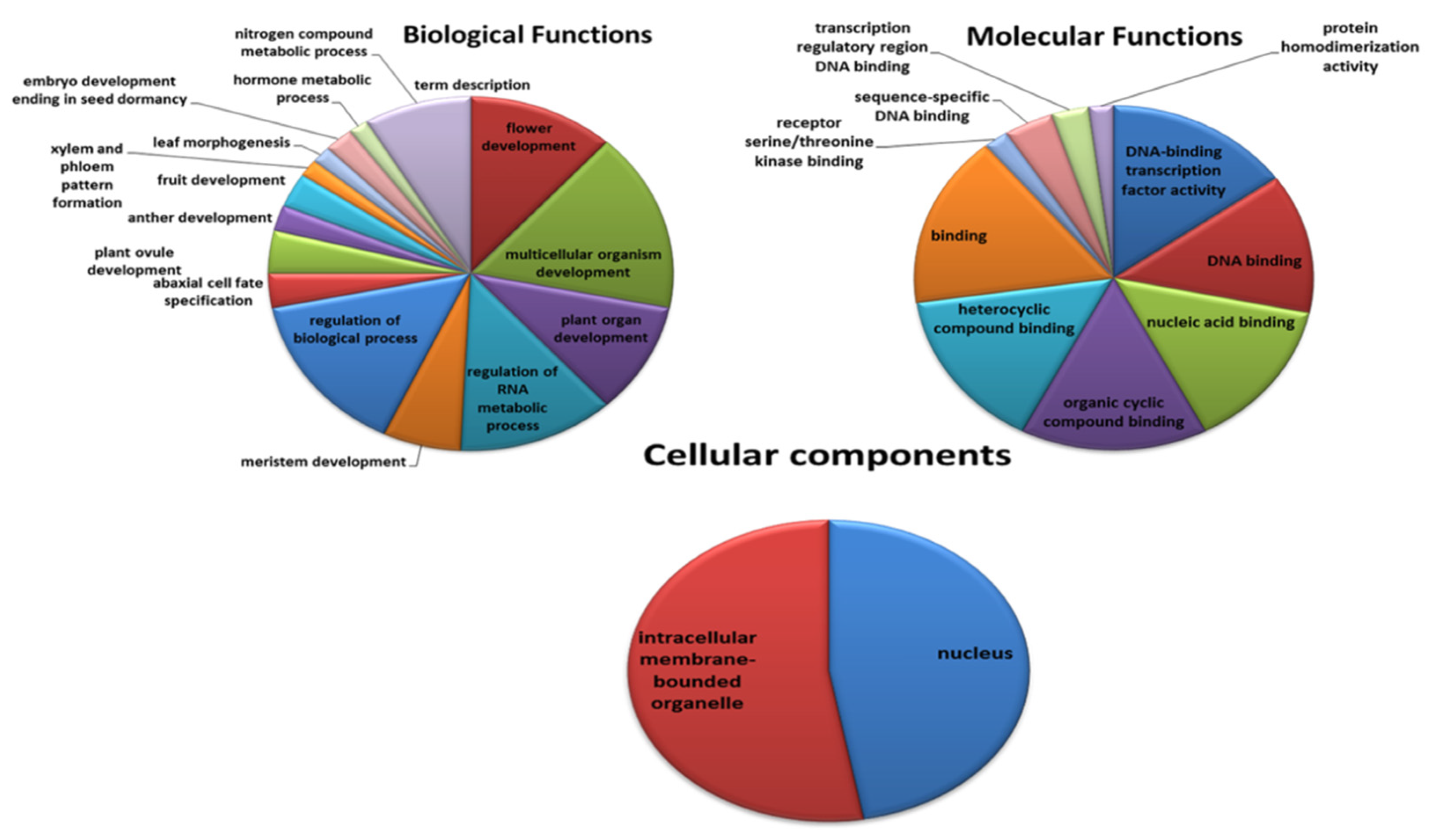 Agronomy 10 01189 g005