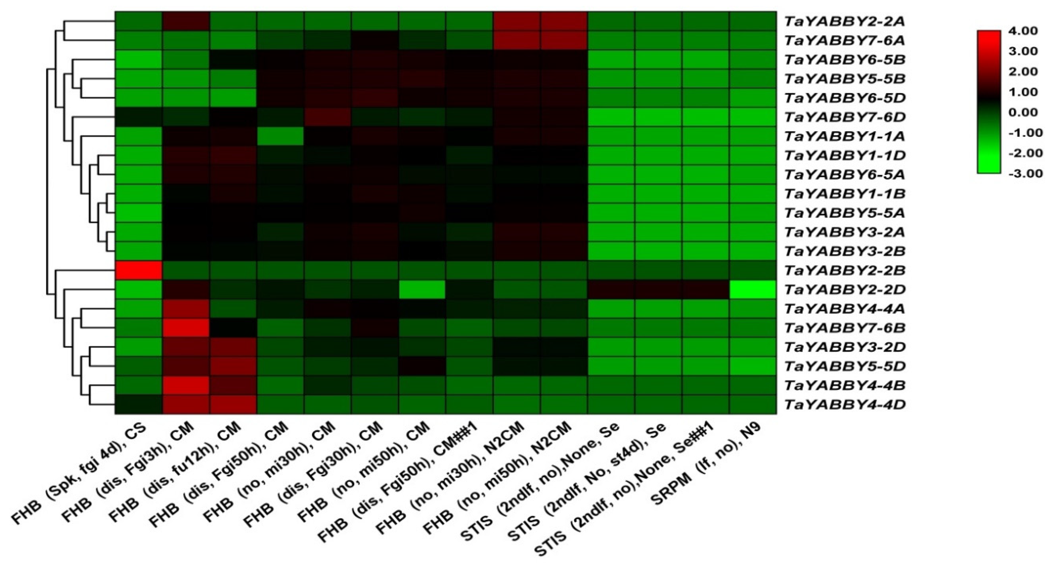Agronomy 10 01189 g008