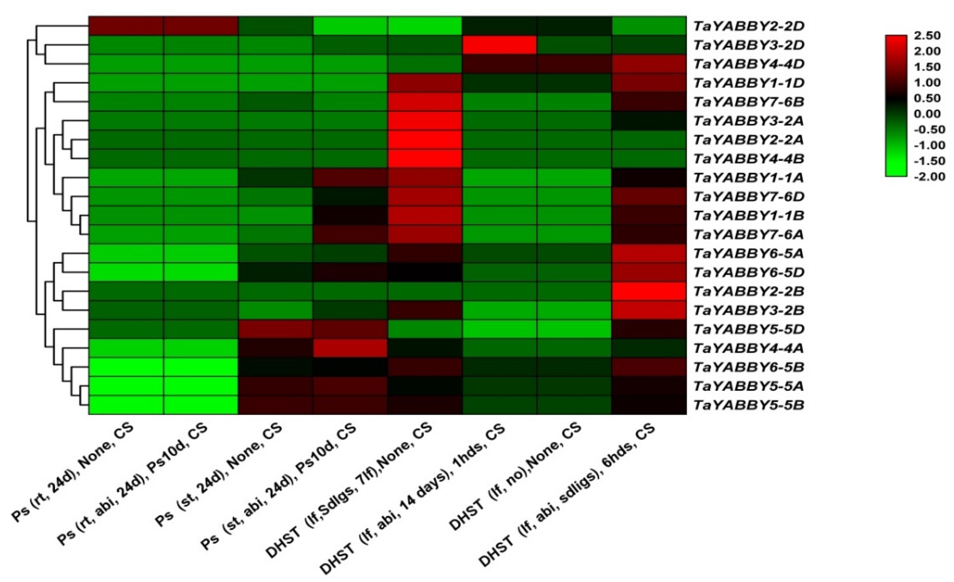 Agronomy 10 01189 g009