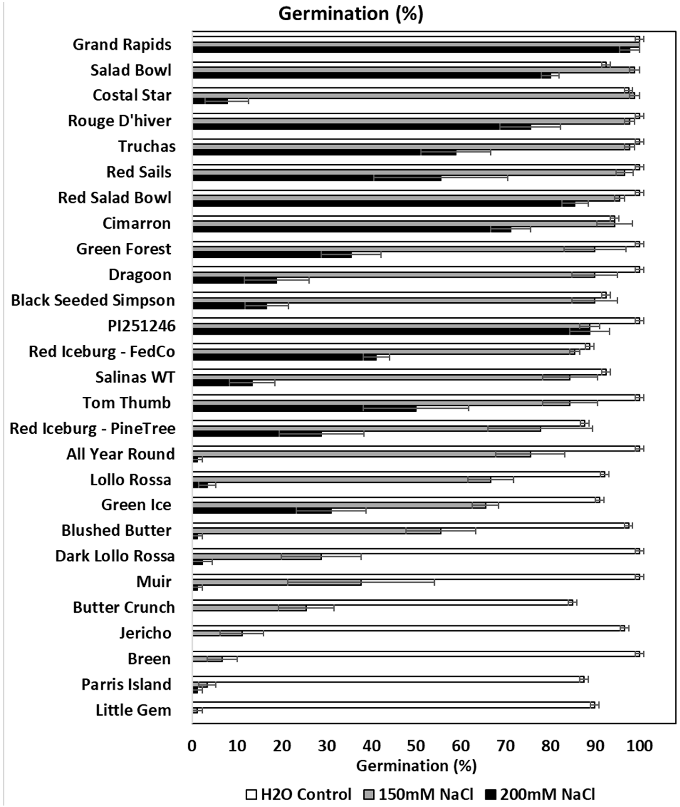 Agronomy 10 01192 g001