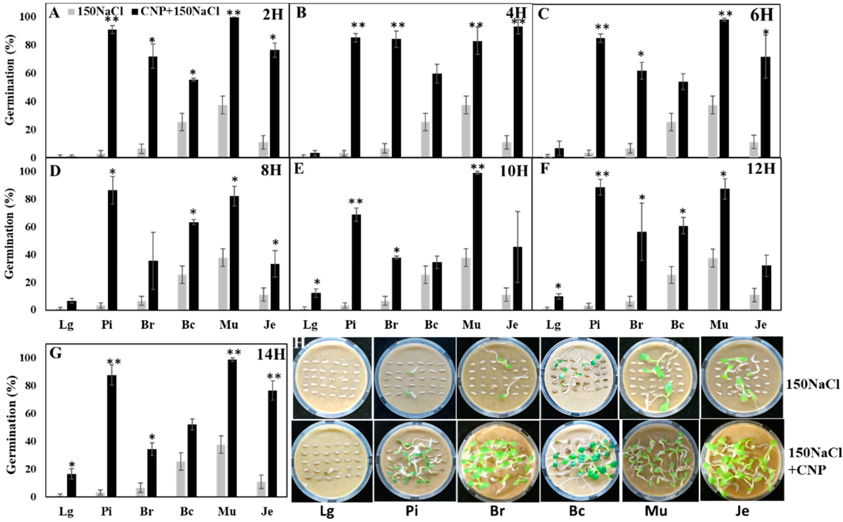 Agronomy 10 01192 g002