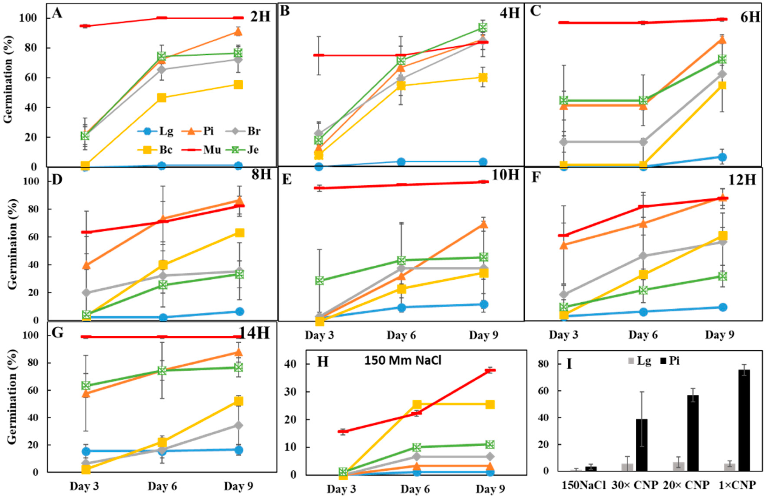 Agronomy 10 01192 g003