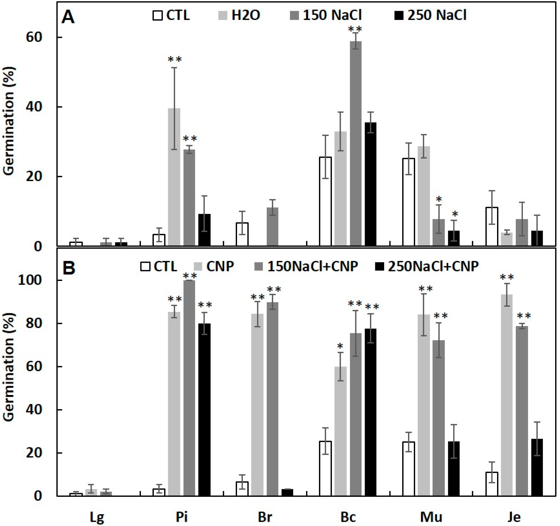 Agronomy 10 01192 g004
