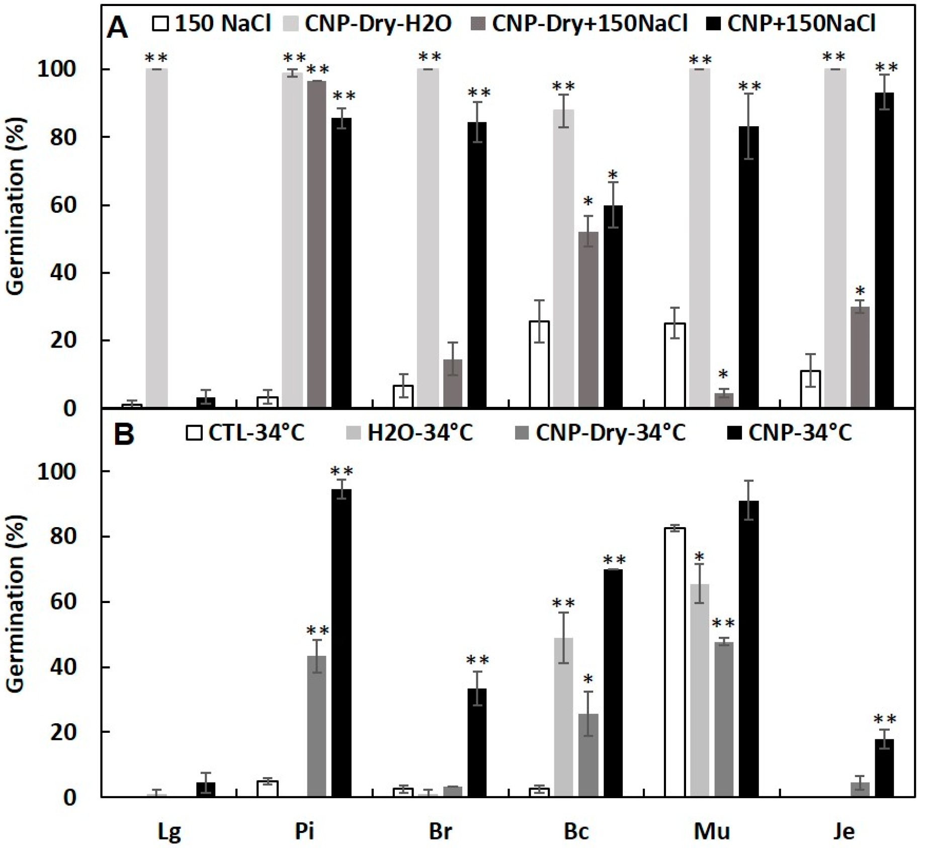 Agronomy 10 01192 g005