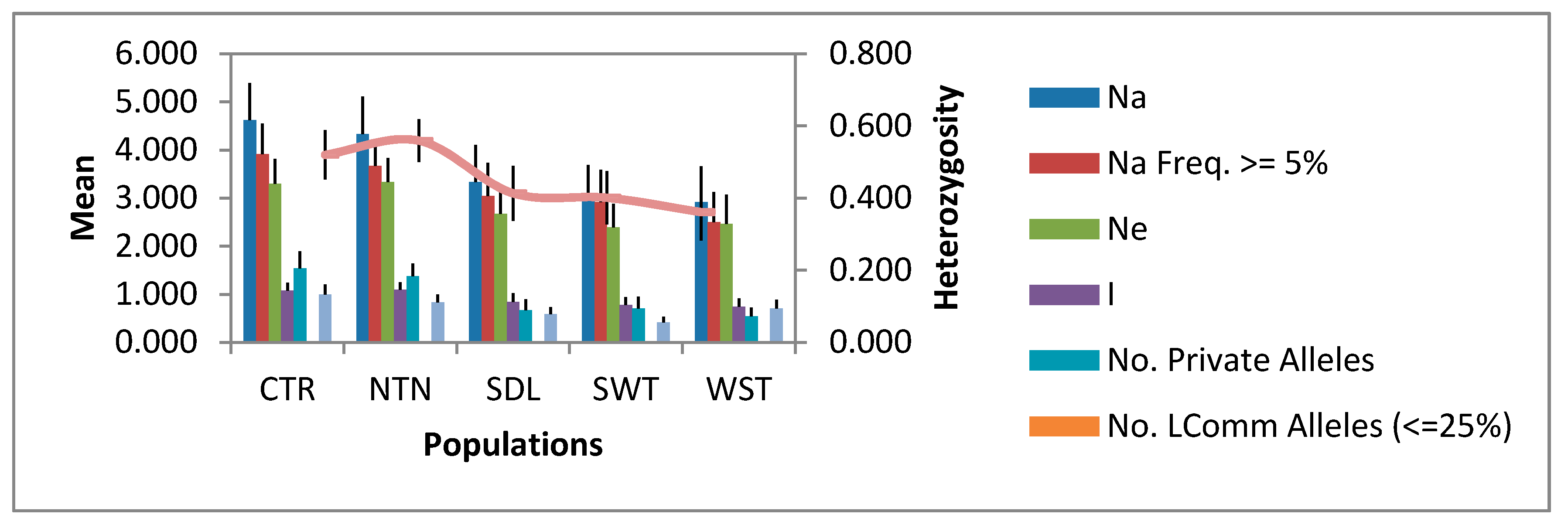 Agronomy 10 01193 g002