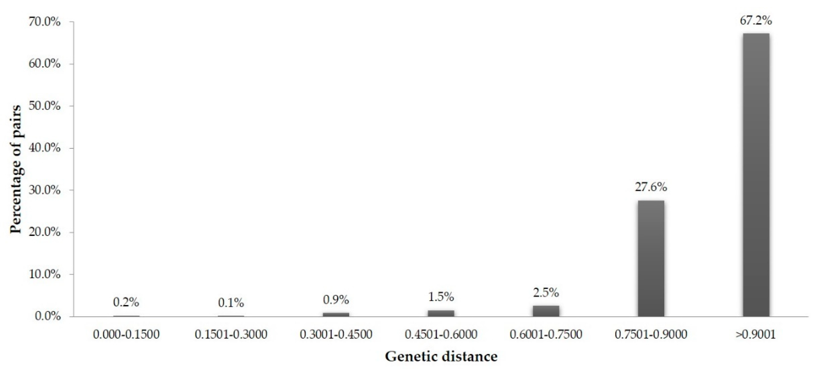 Agronomy 10 01193 g004
