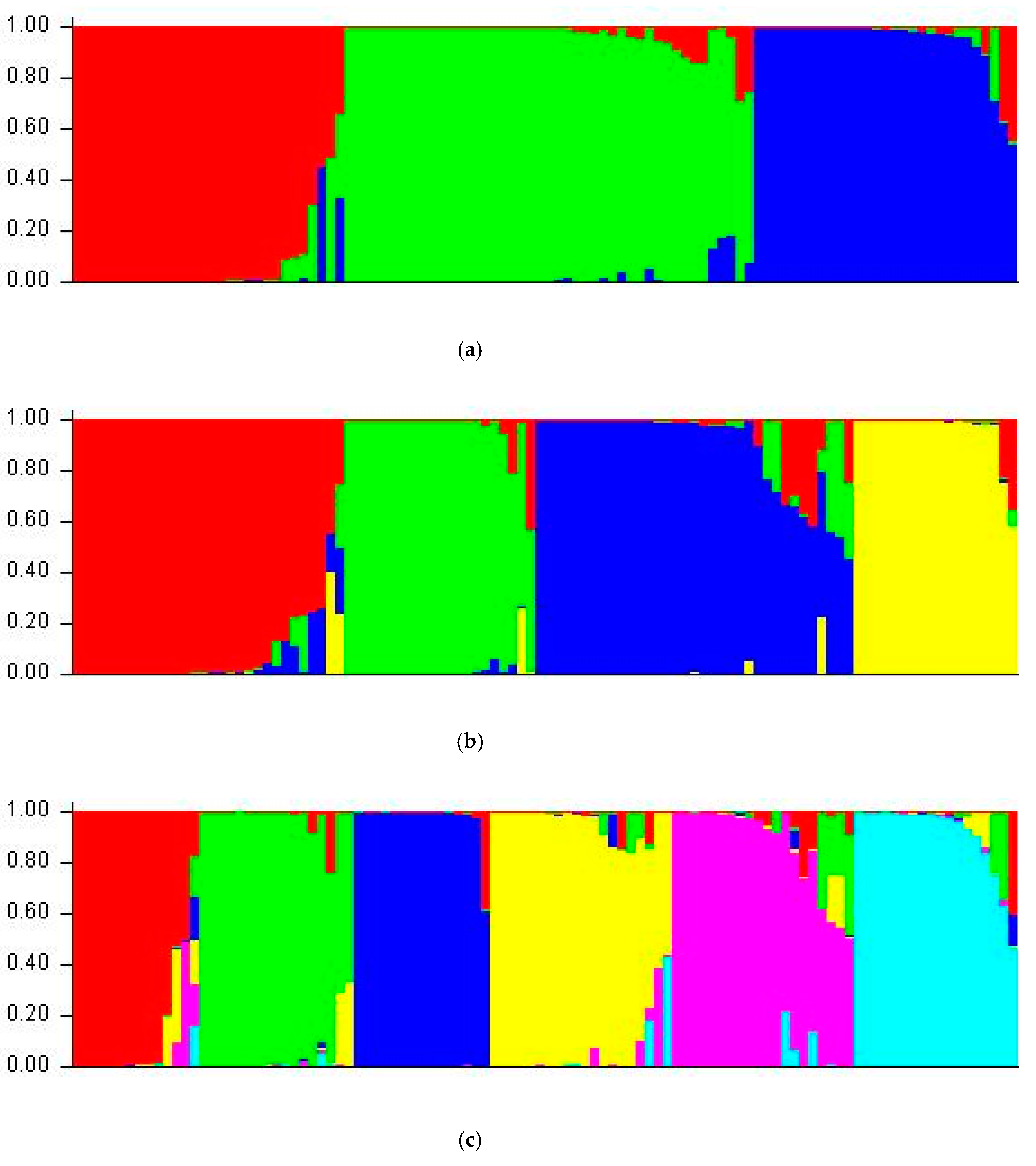 Agronomy 10 01193 g006