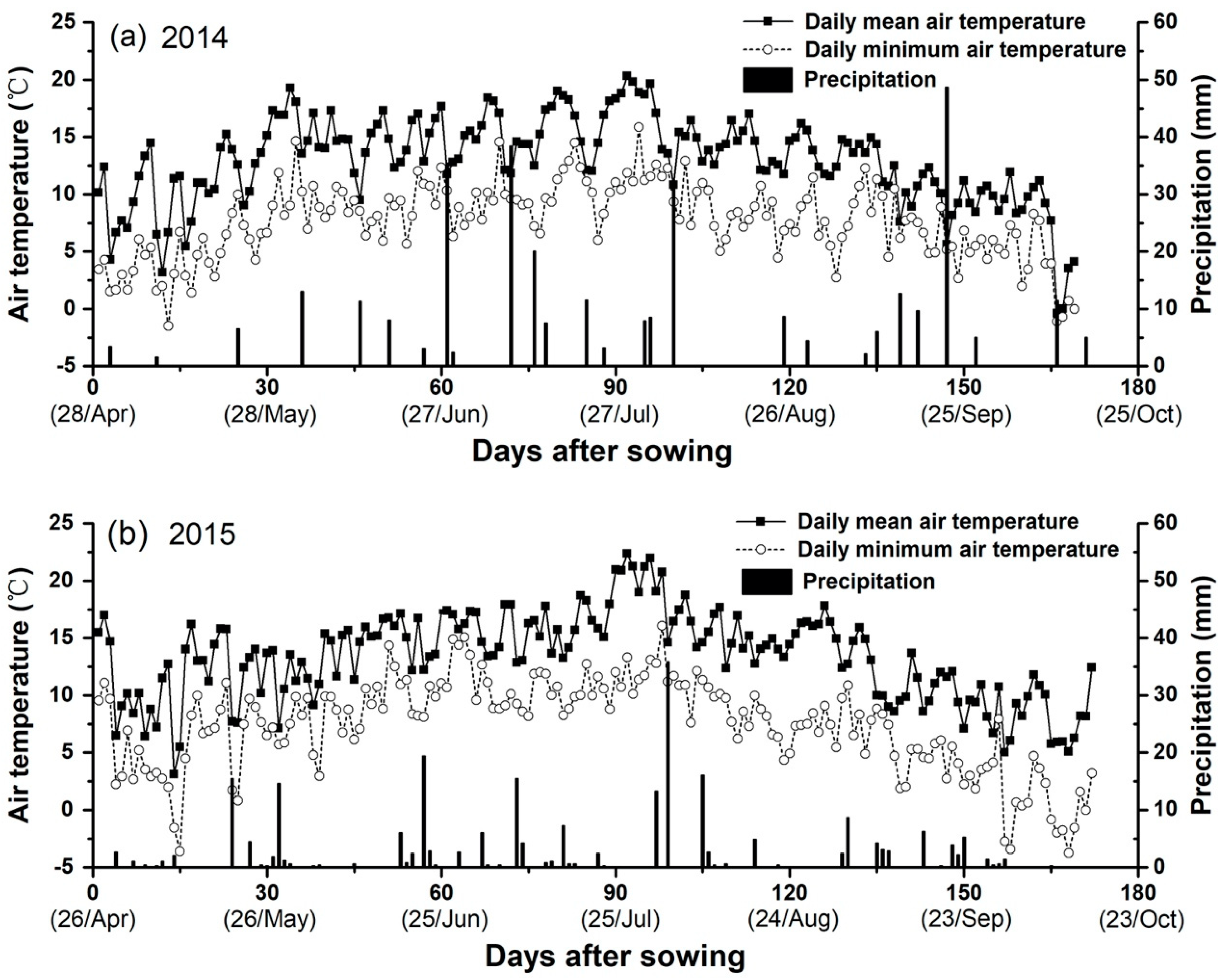 Agronomy 10 01195 g001