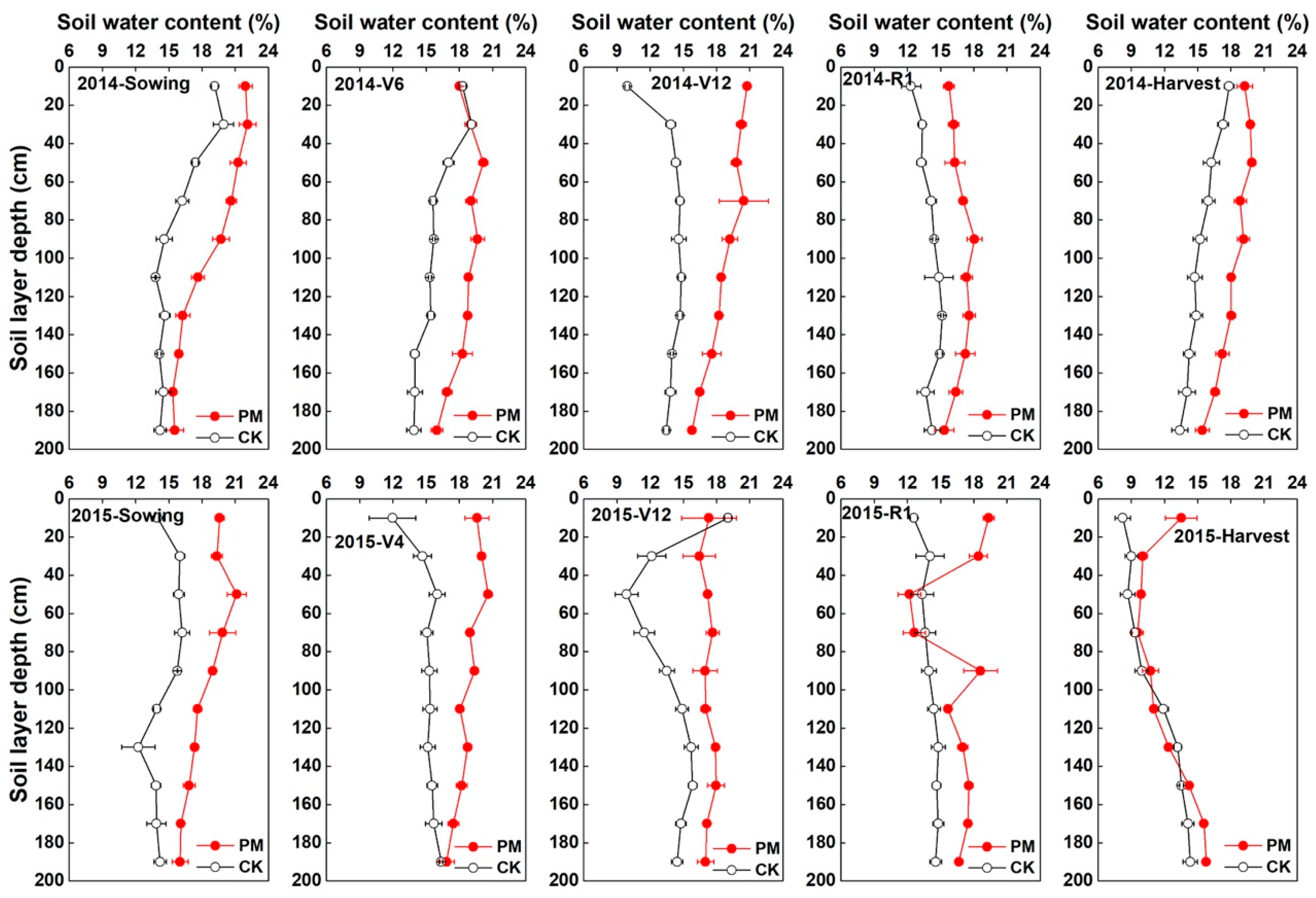 Agronomy 10 01195 g002