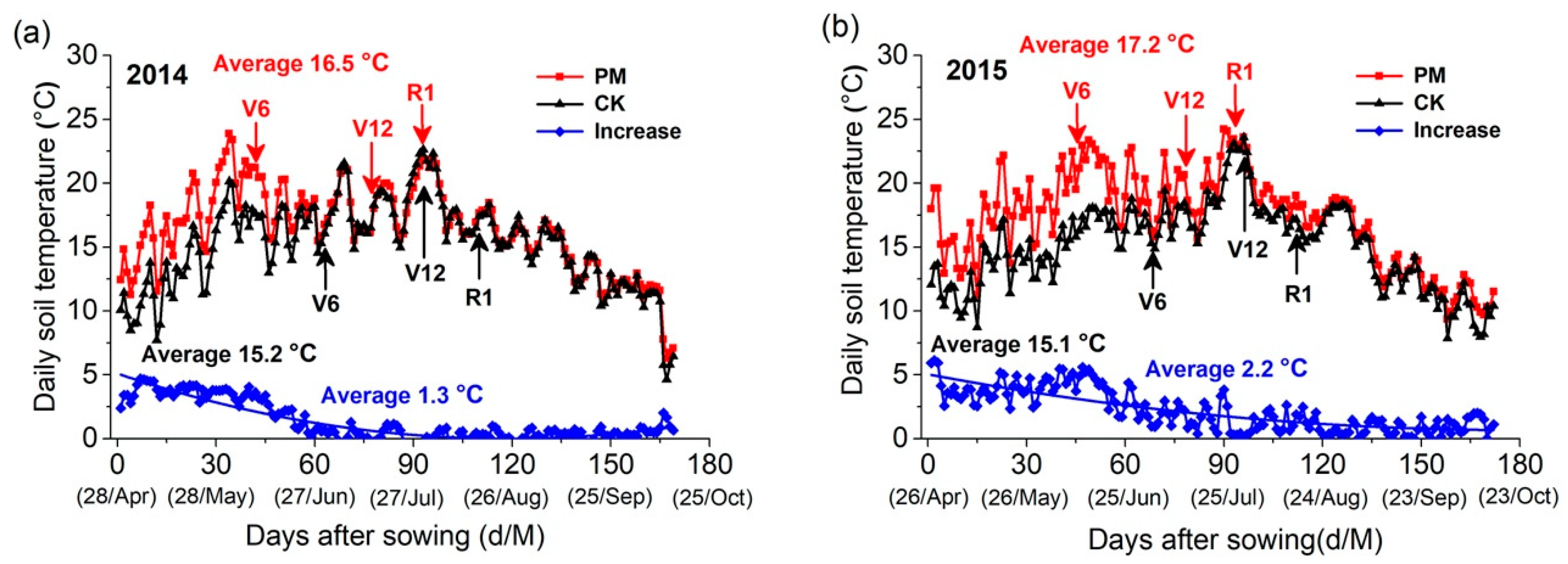 Agronomy 10 01195 g003
