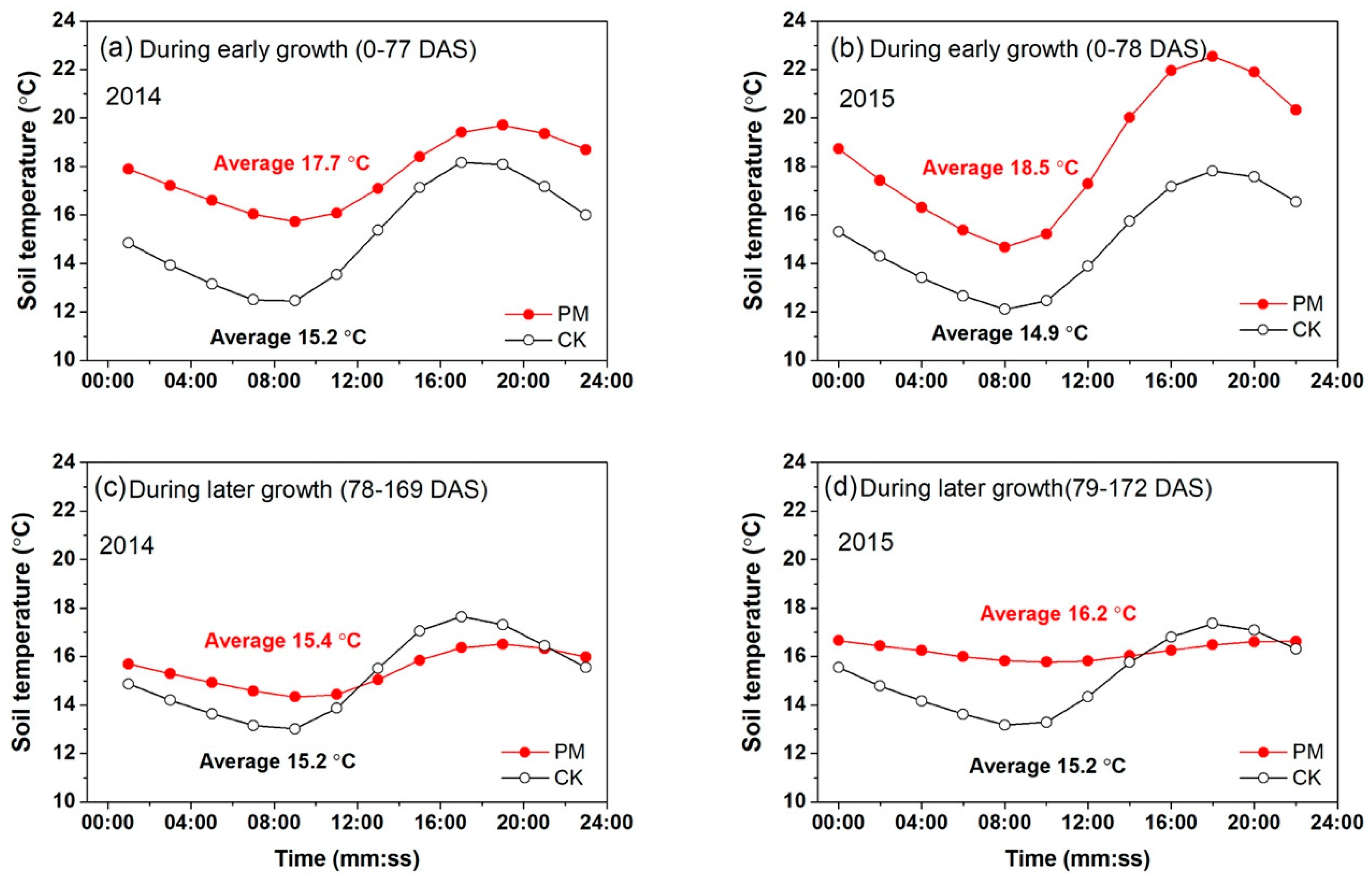 Agronomy 10 01195 g004