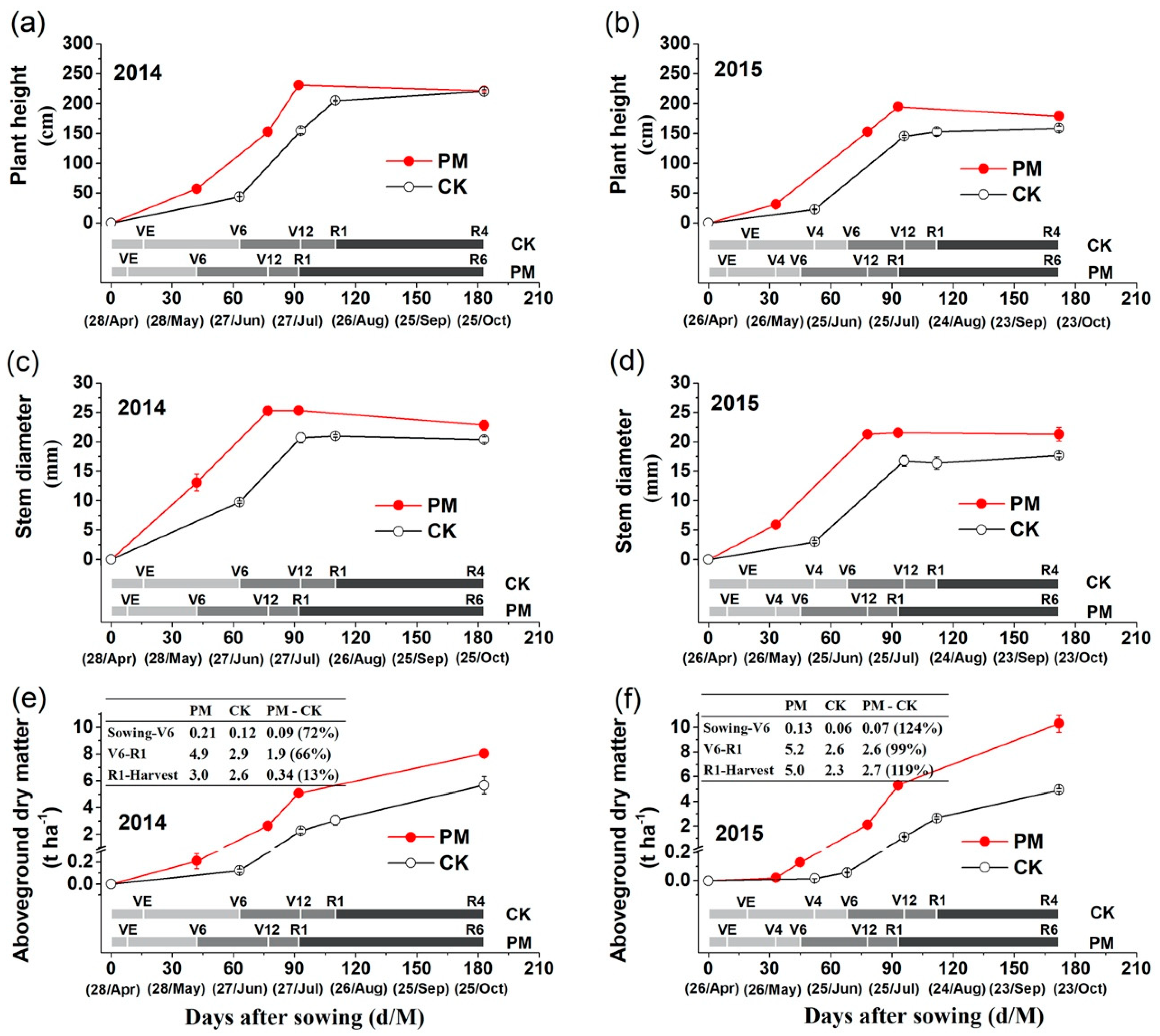 Agronomy 10 01195 g005