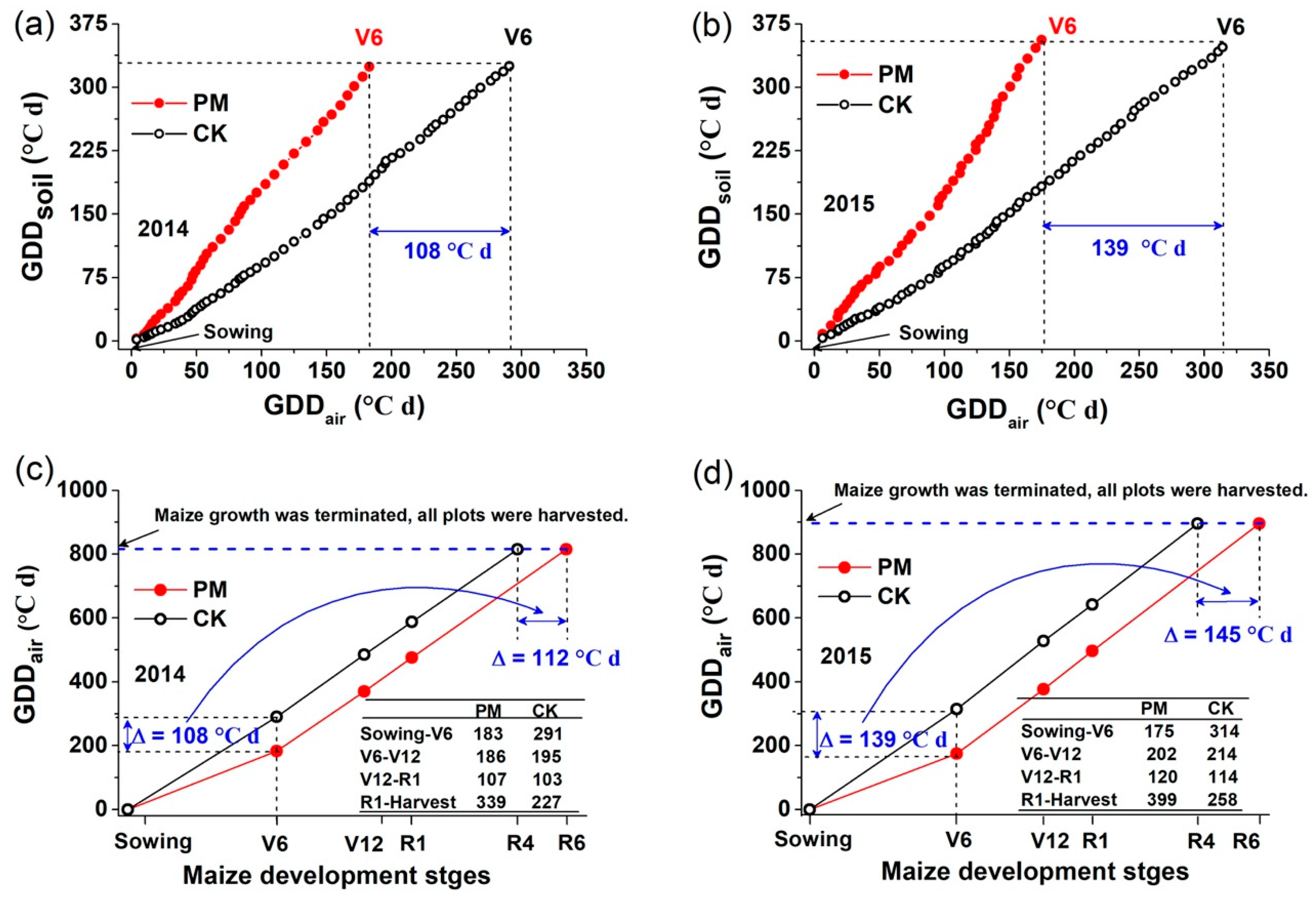 Agronomy 10 01195 g007