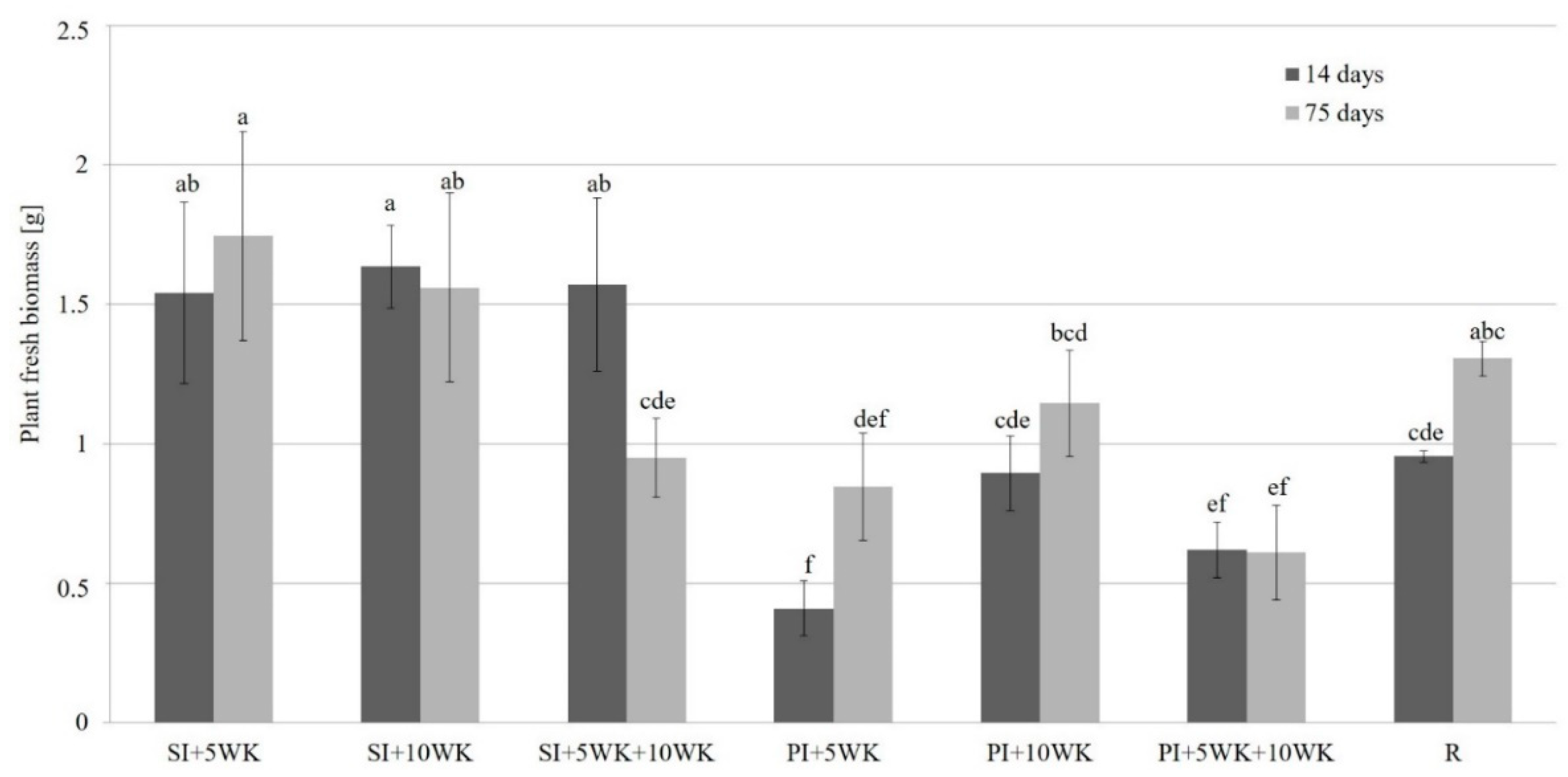Agronomy 10 01196 g001