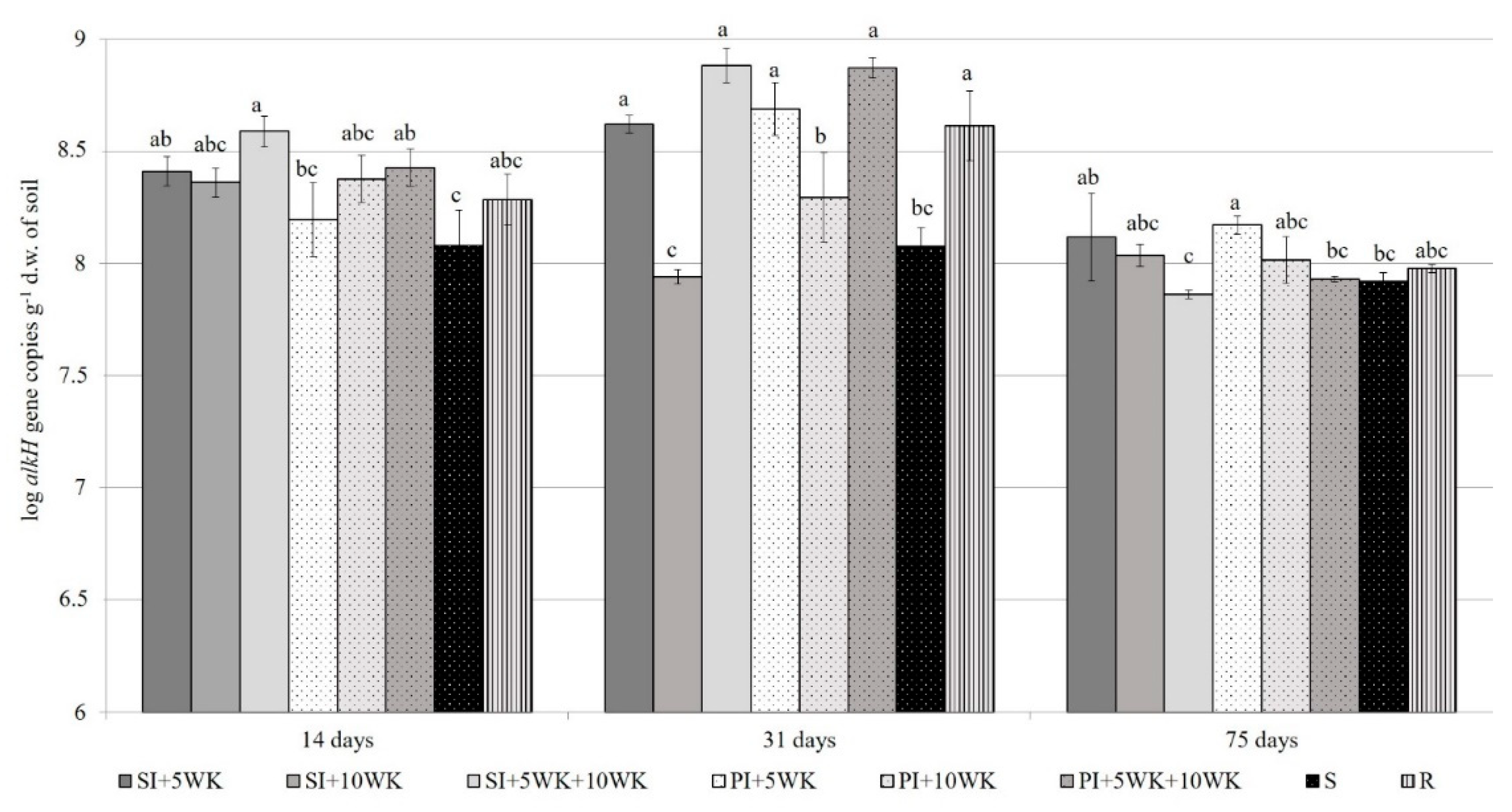Agronomy 10 01196 g003