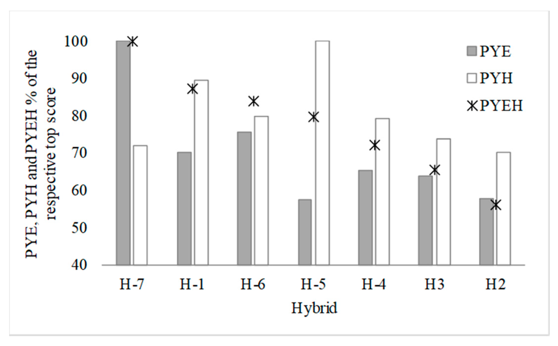 Agronomy 10 01203 g001
