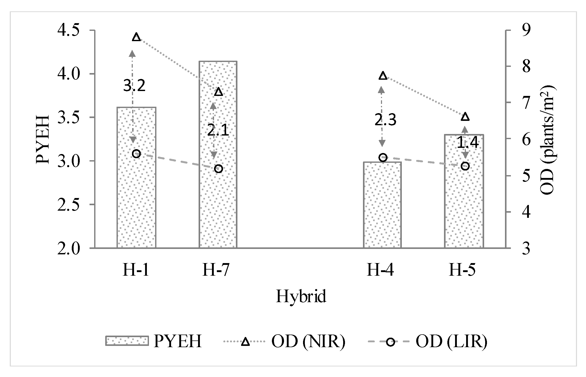 Agronomy 10 01203 g004