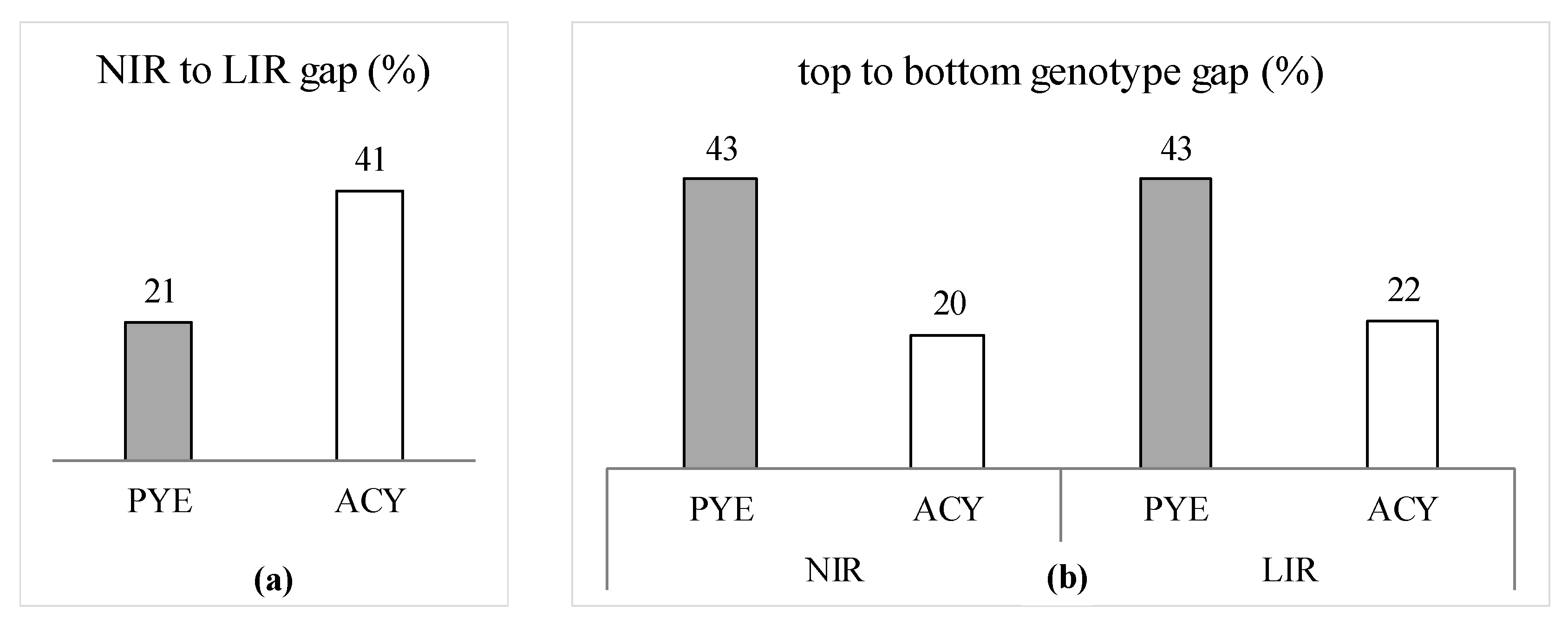 Agronomy 10 01203 g005