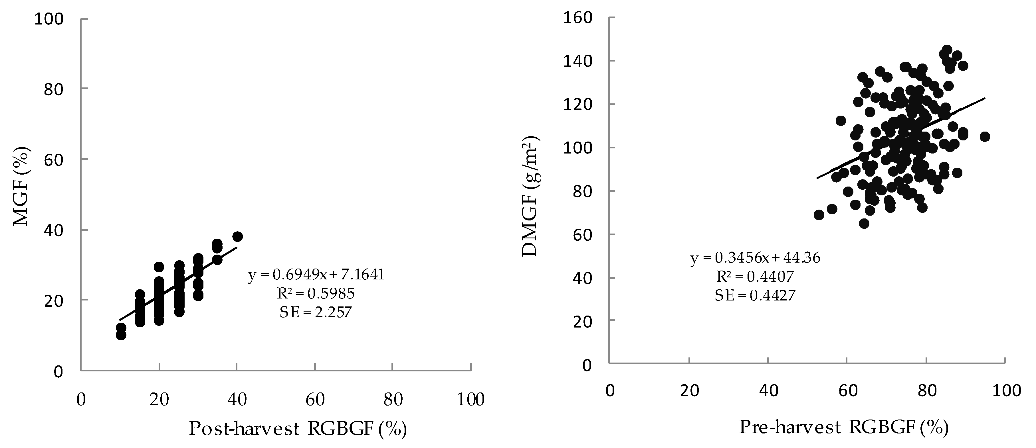 Agronomy 10 01206 g007 Agronomy 10 01206 g007