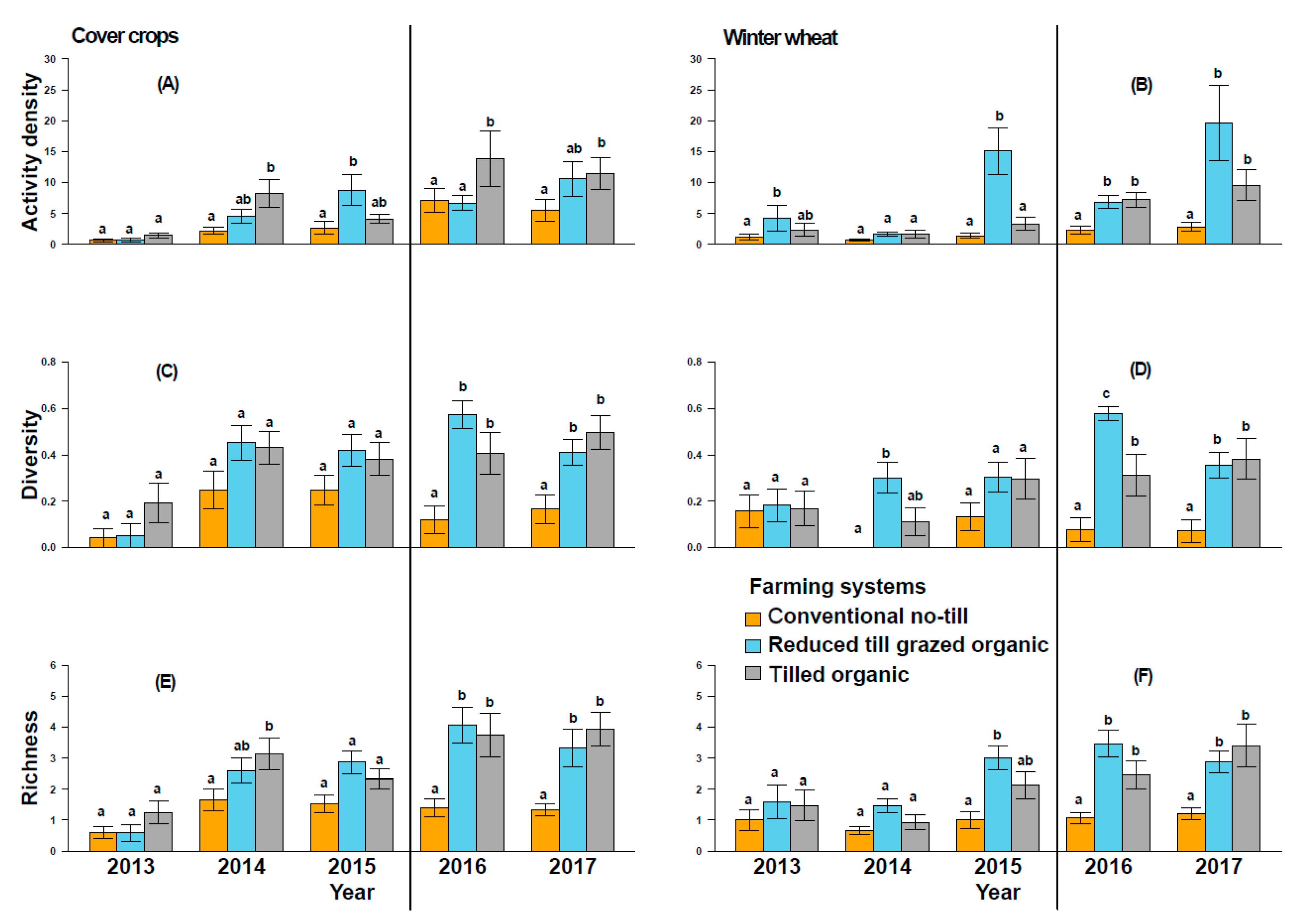 Agronomy 10 01210 g002