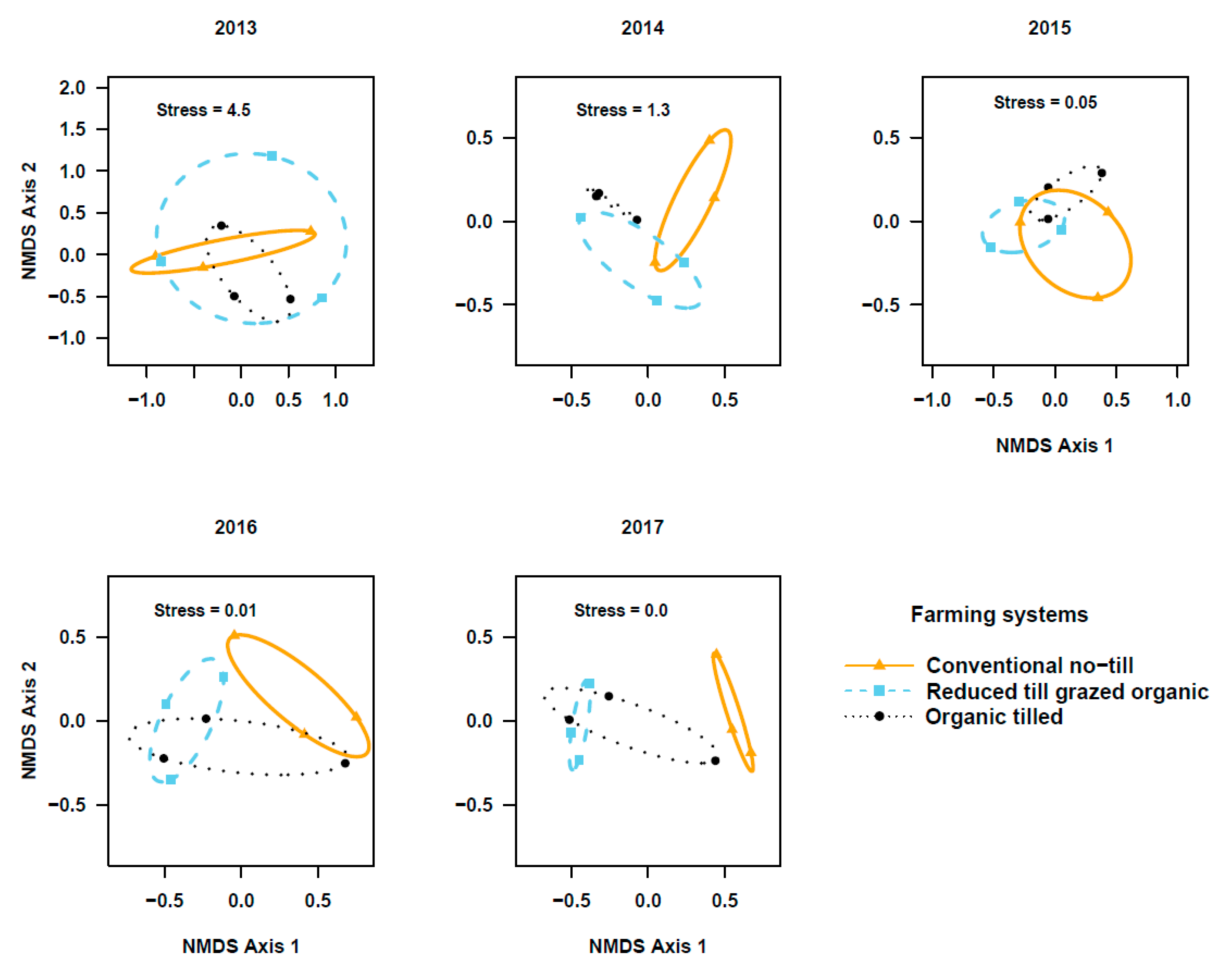 Agronomy 10 01210 g003