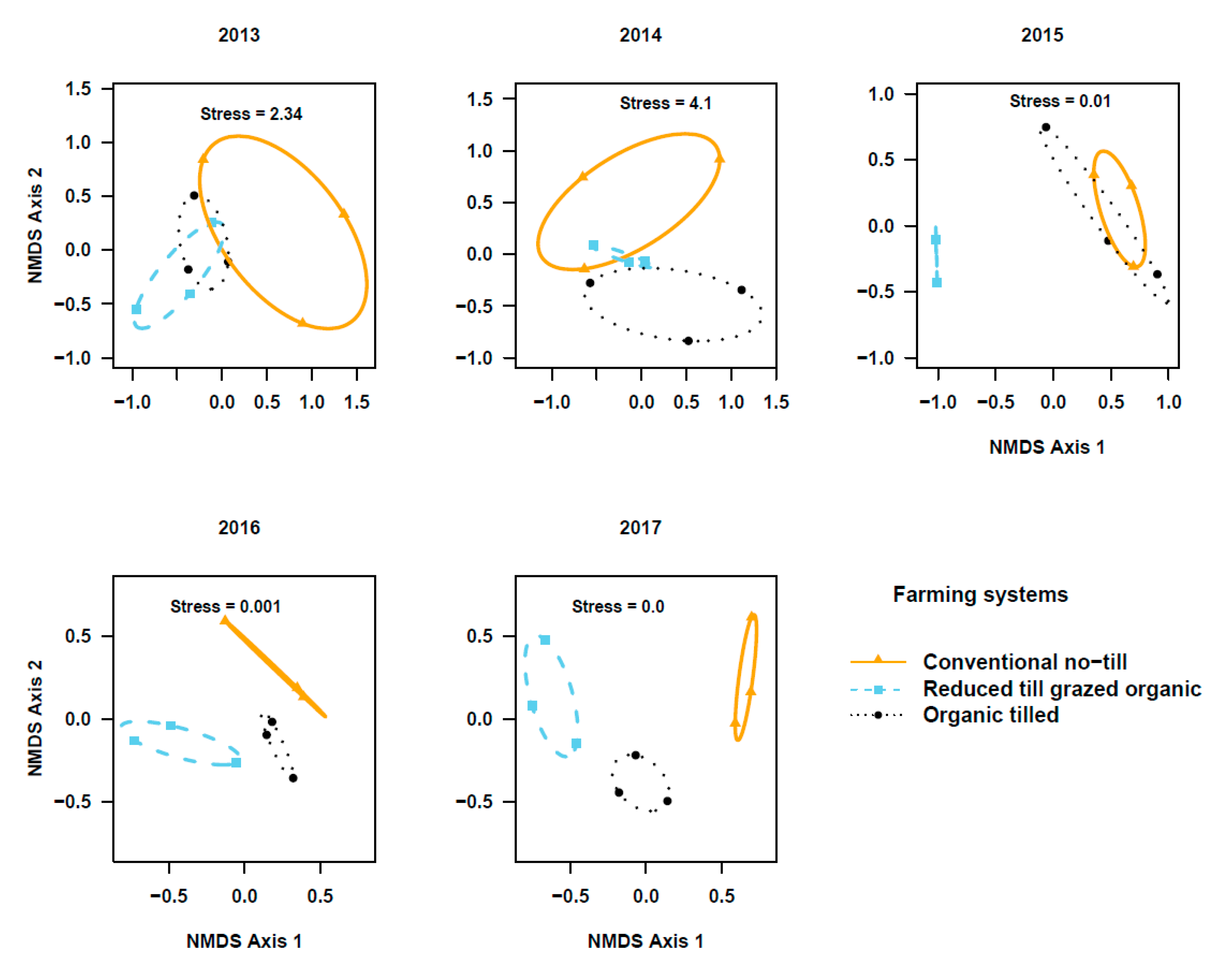 Agronomy 10 01210 g004