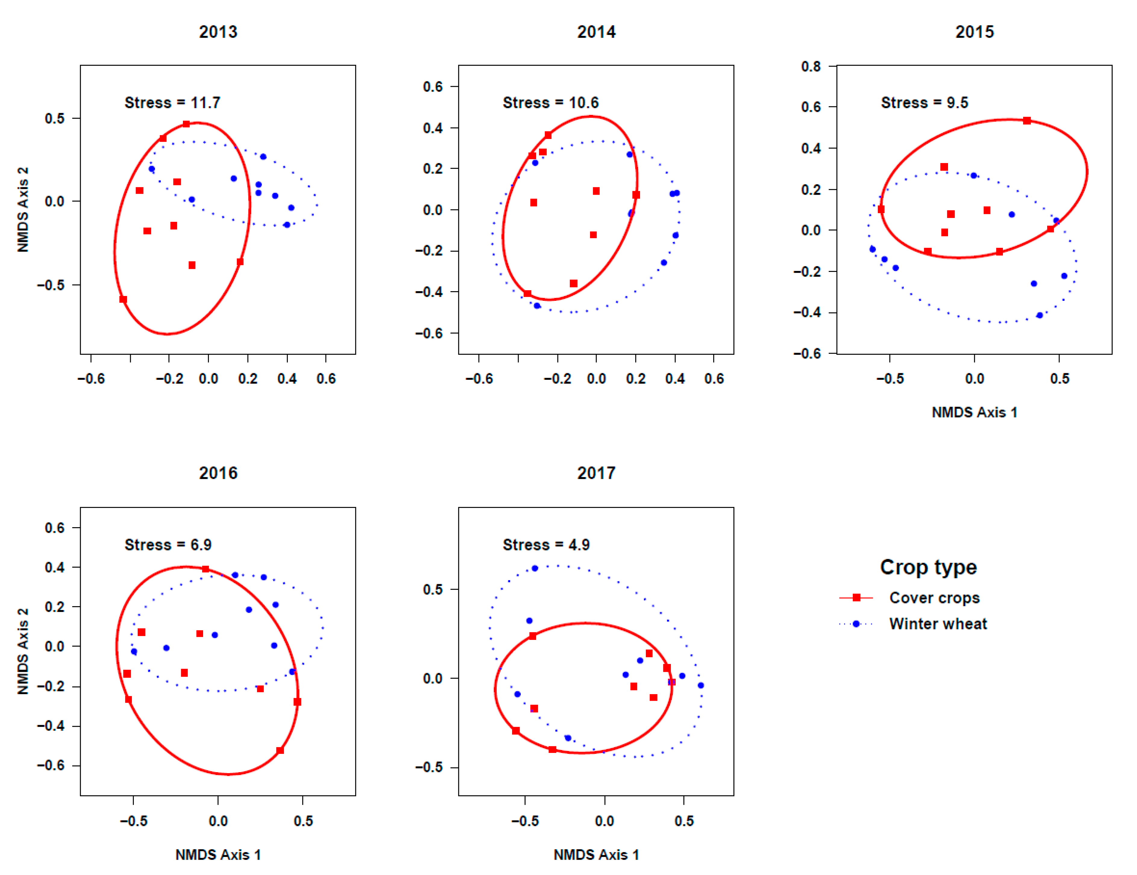 Agronomy 10 01210 g005