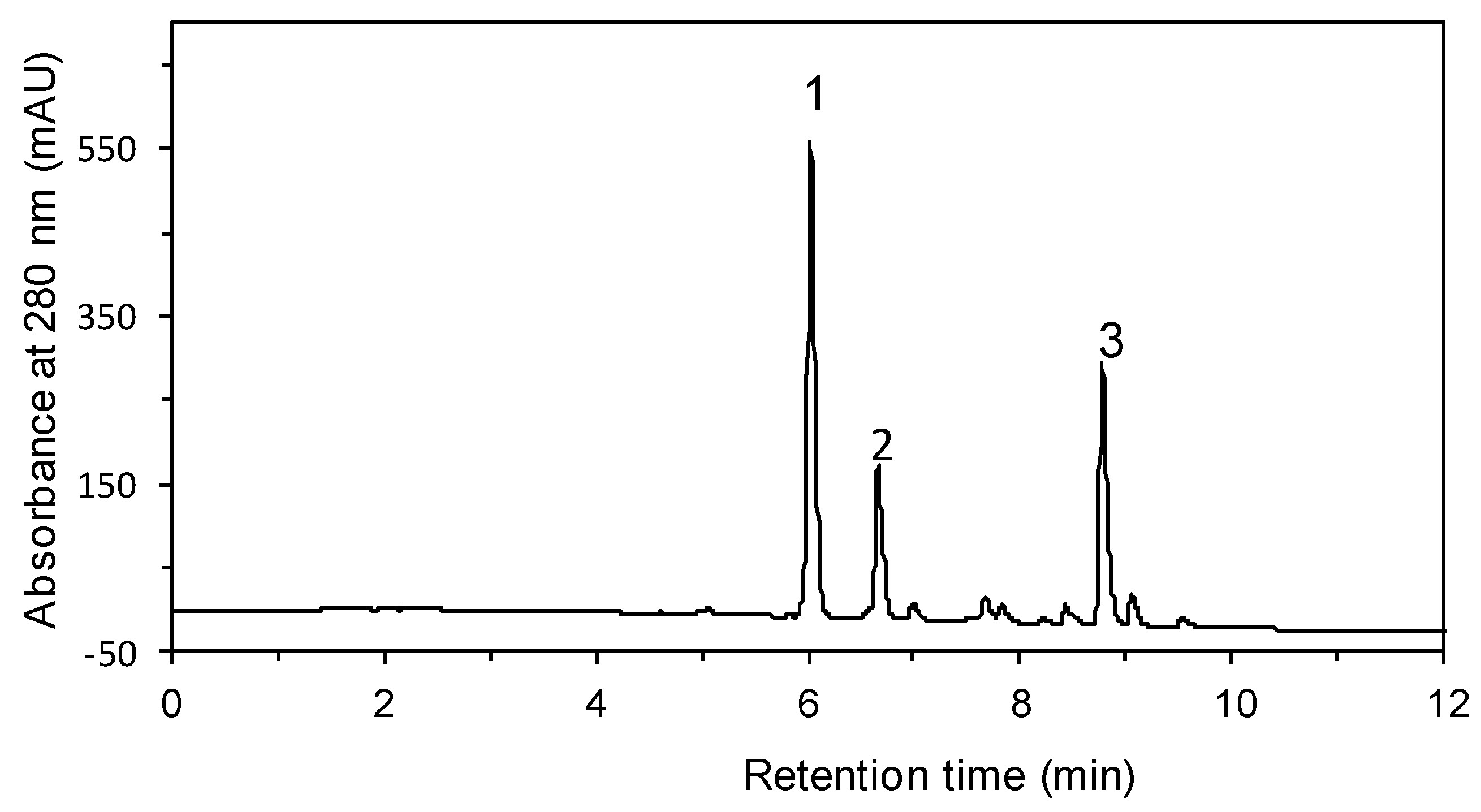 Agronomy 10 01215 g001 Agronomy 10 01215 g001