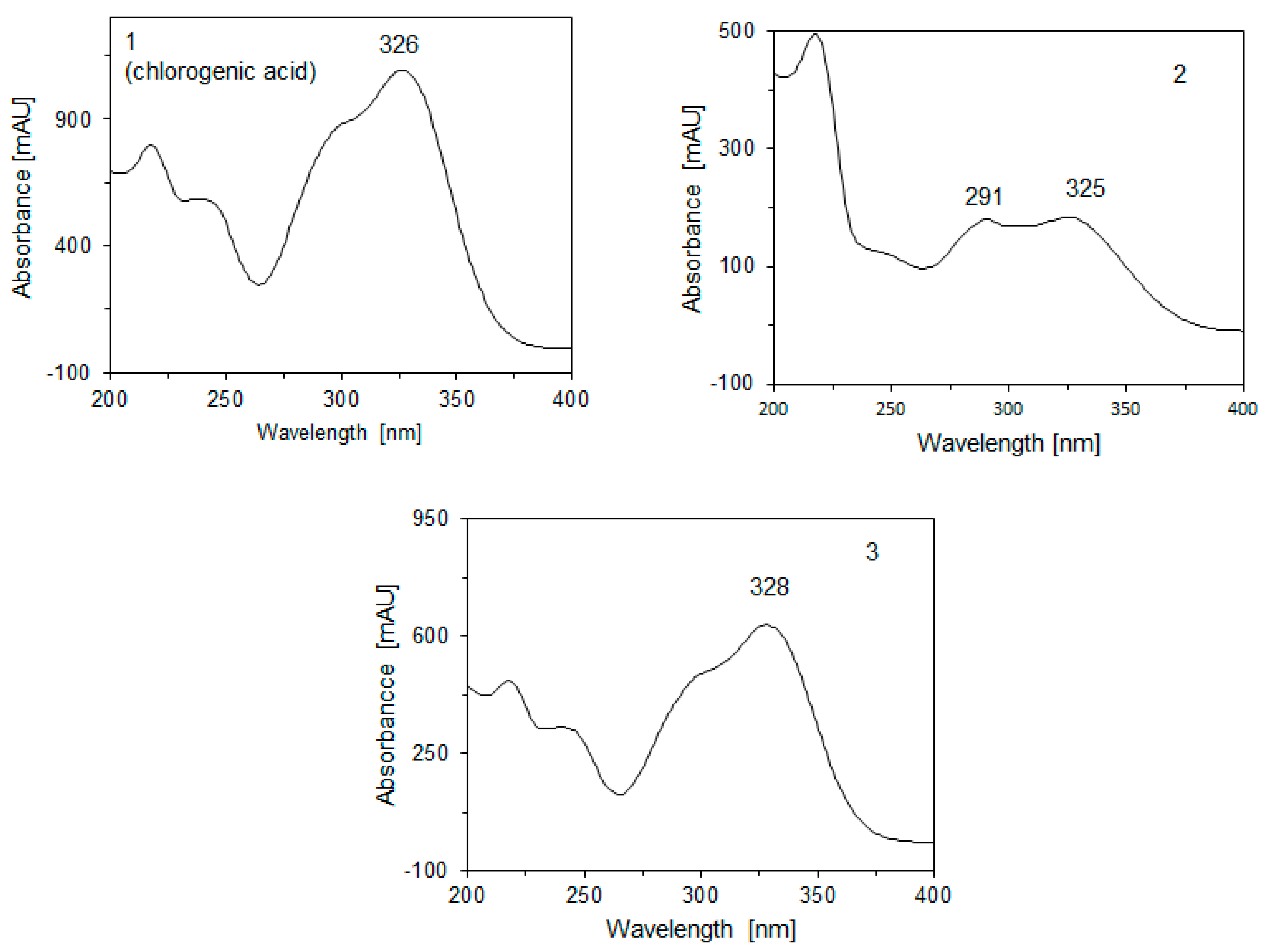 Agronomy 10 01215 g002 Agronomy 10 01215 g002
