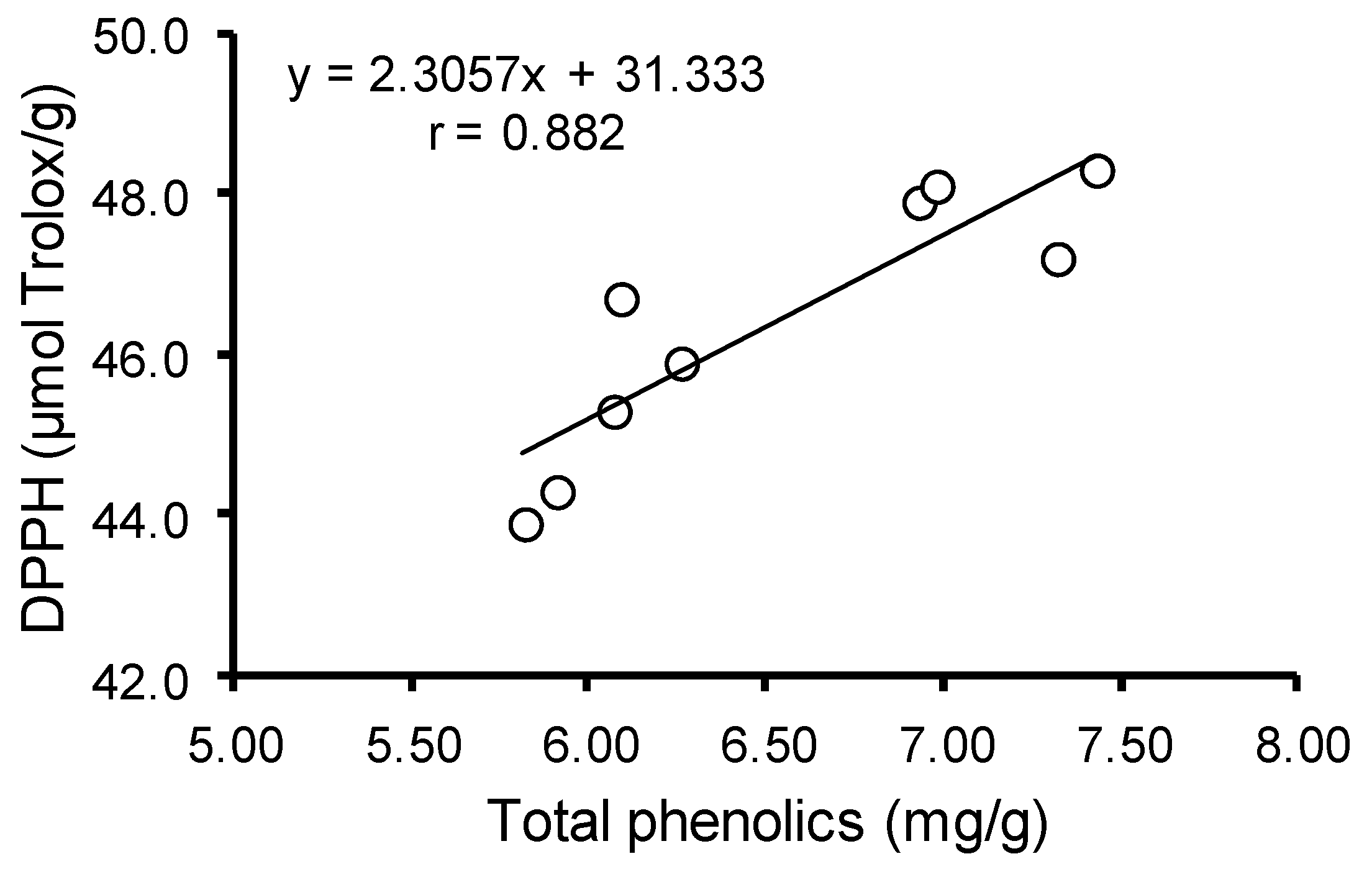 Agronomy 10 01215 g003b Agronomy 10 01215 g003b
