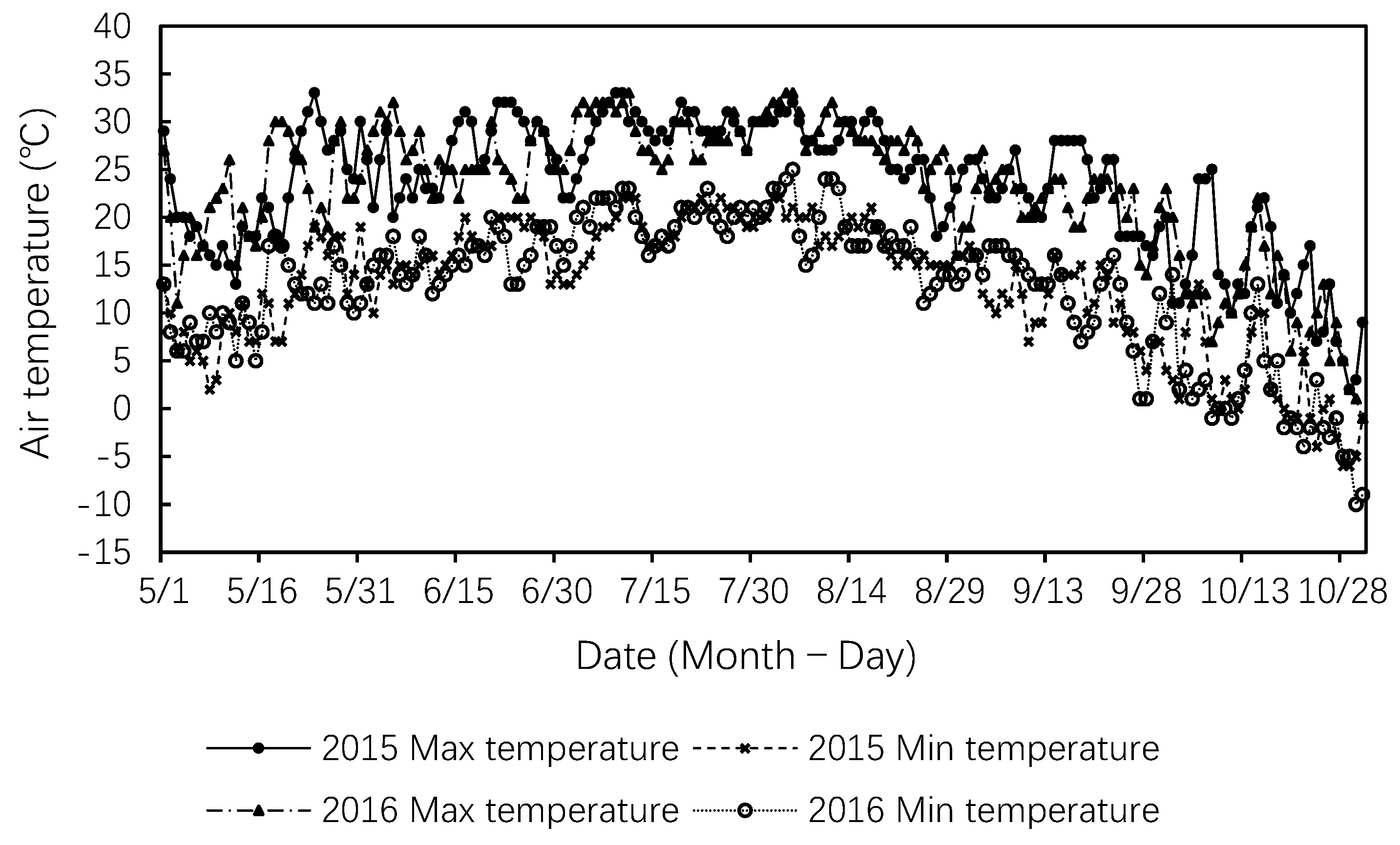 Agronomy 10 01216 g001