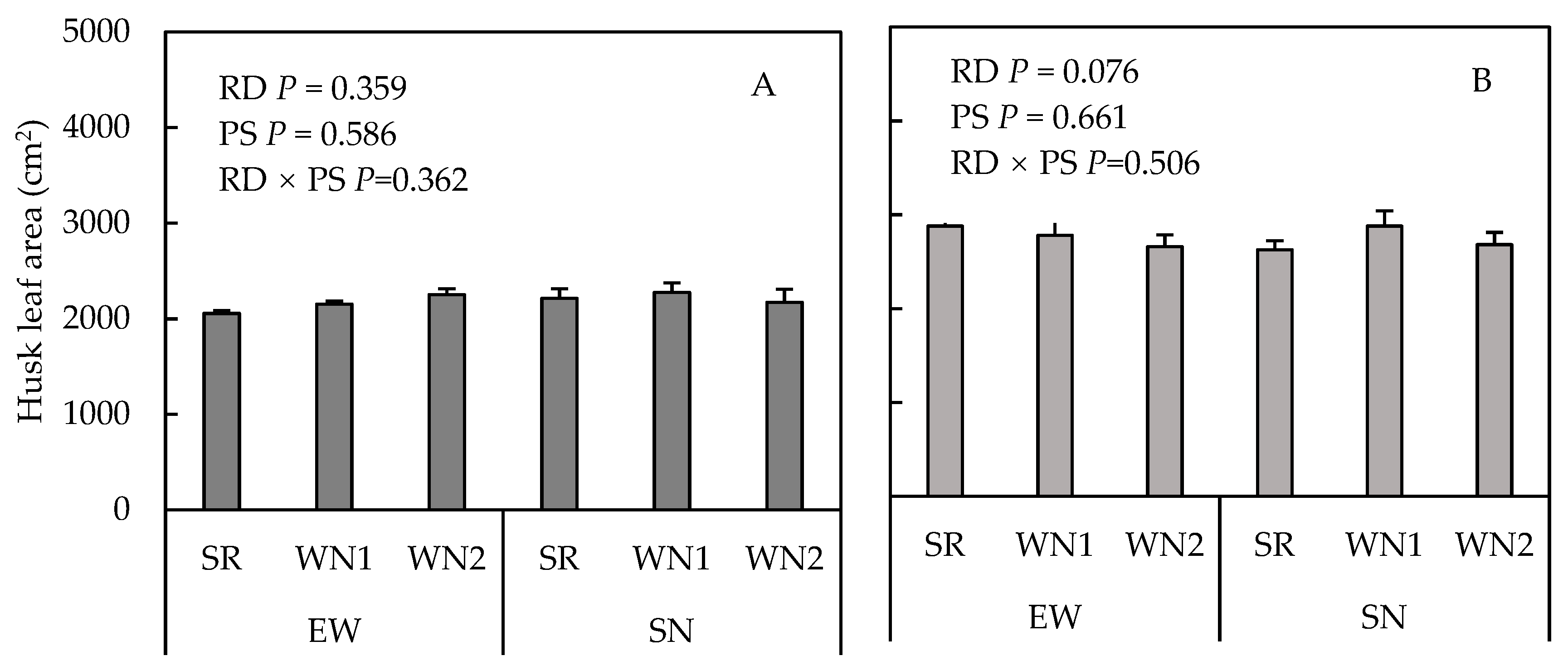 Agronomy 10 01216 g002