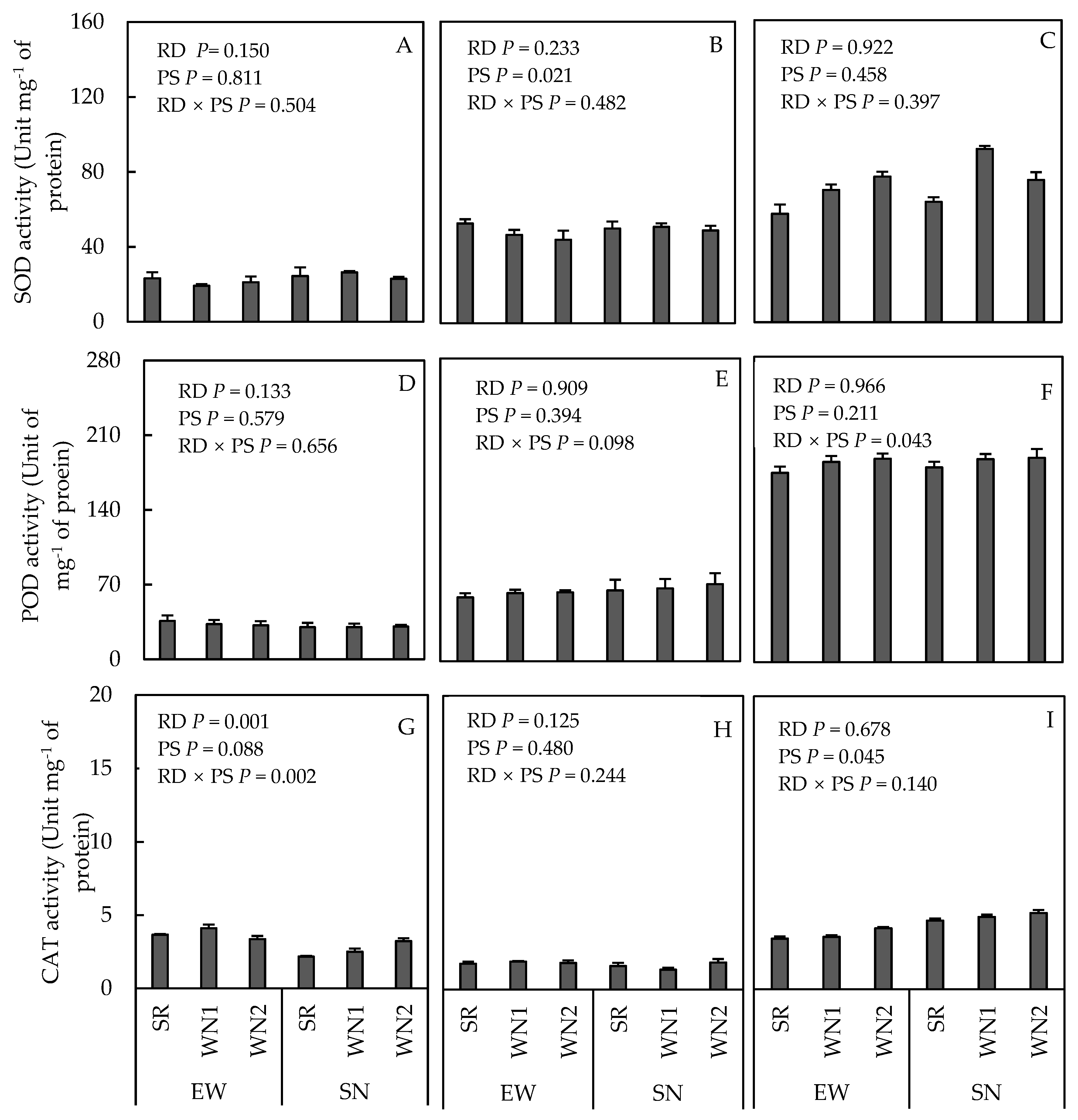 Agronomy 10 01216 g003