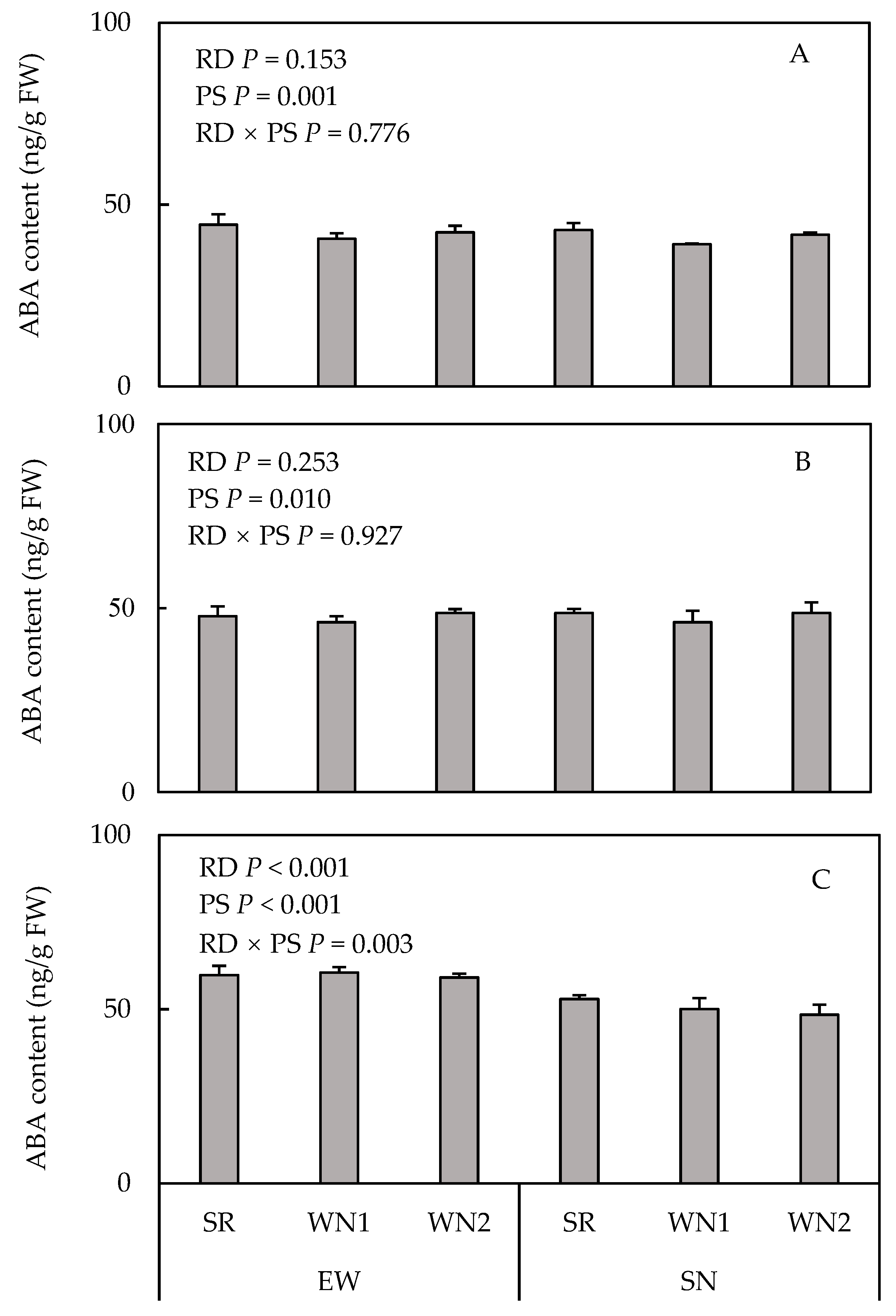 Agronomy 10 01216 g004