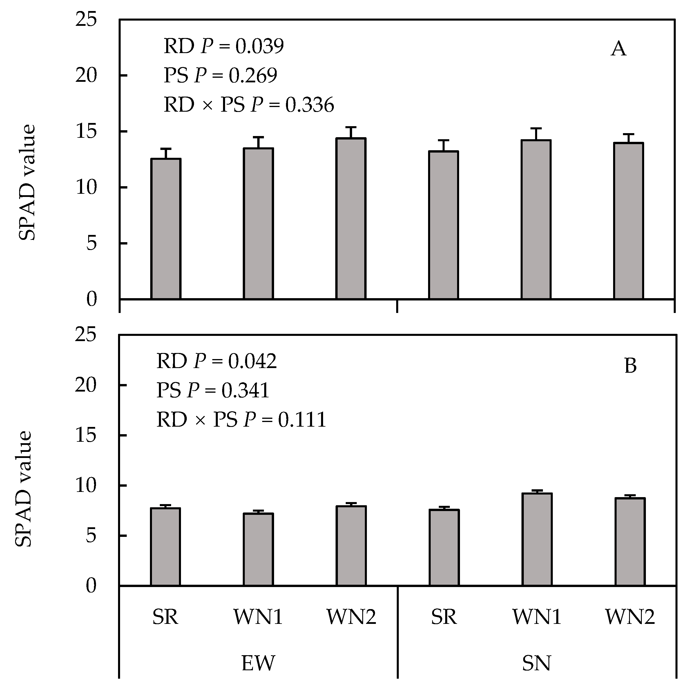Agronomy 10 01216 g005