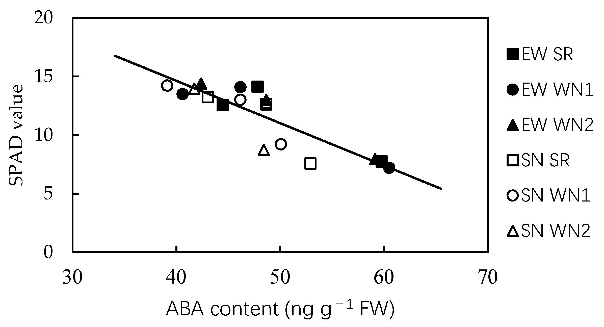Agronomy 10 01216 g007