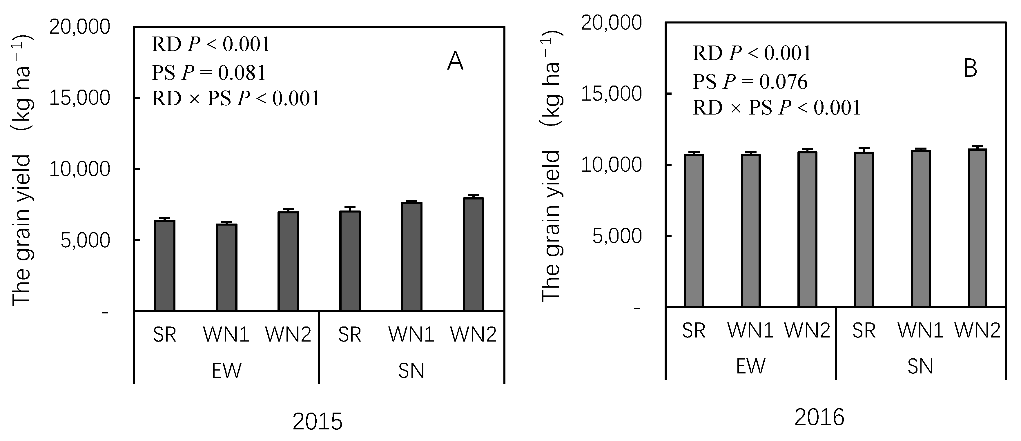 Agronomy 10 01216 g008