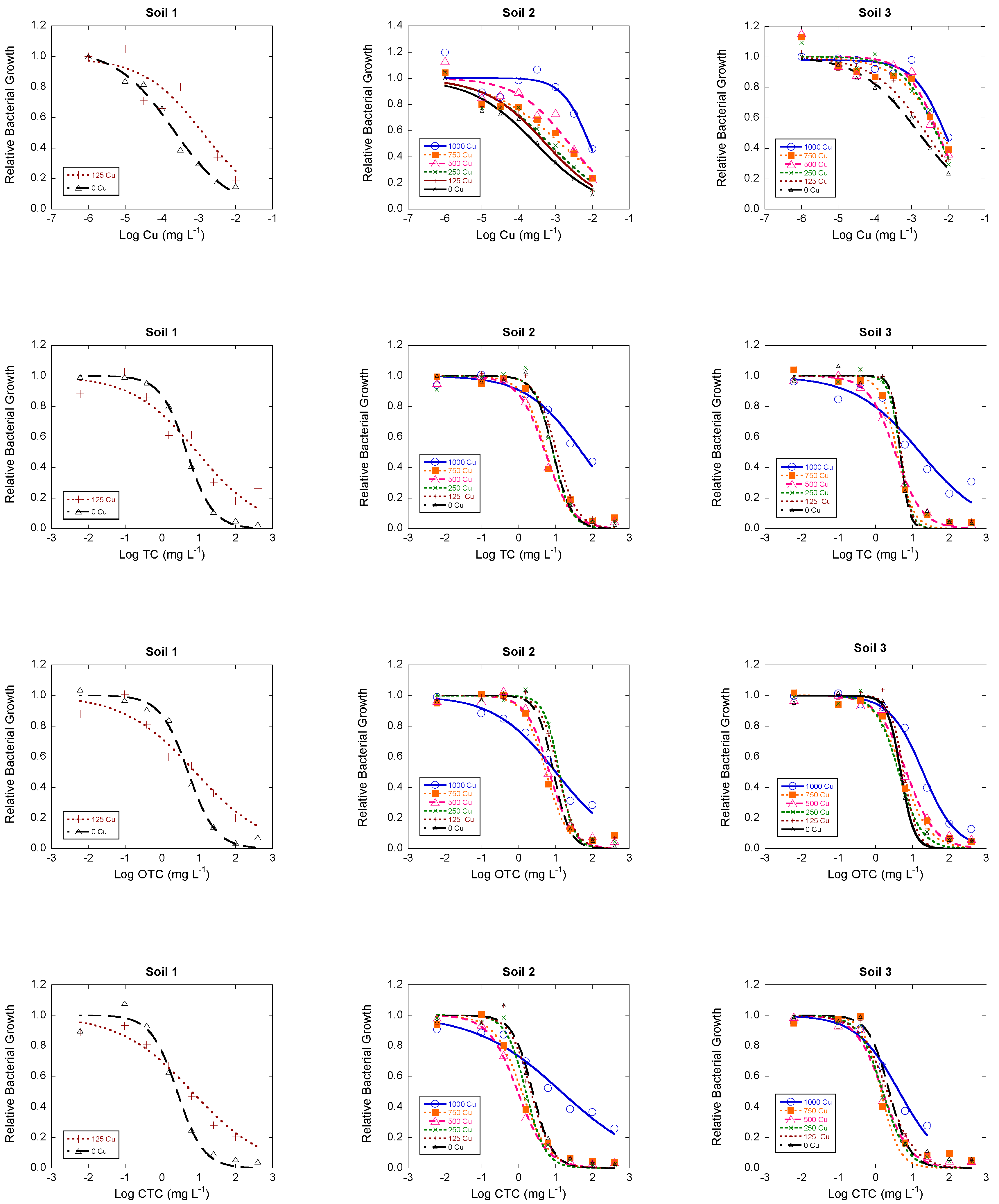 Agronomy 10 01220 g001