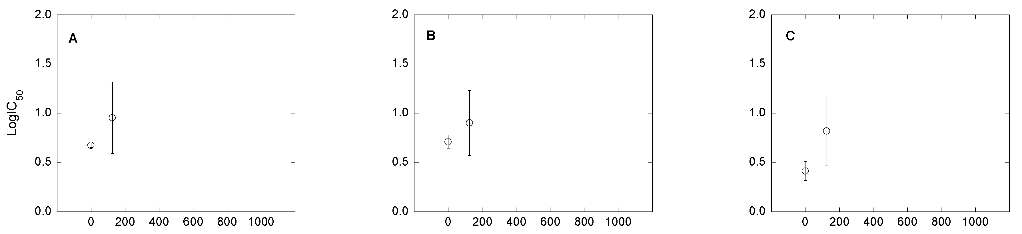 Agronomy 10 01220 g003a