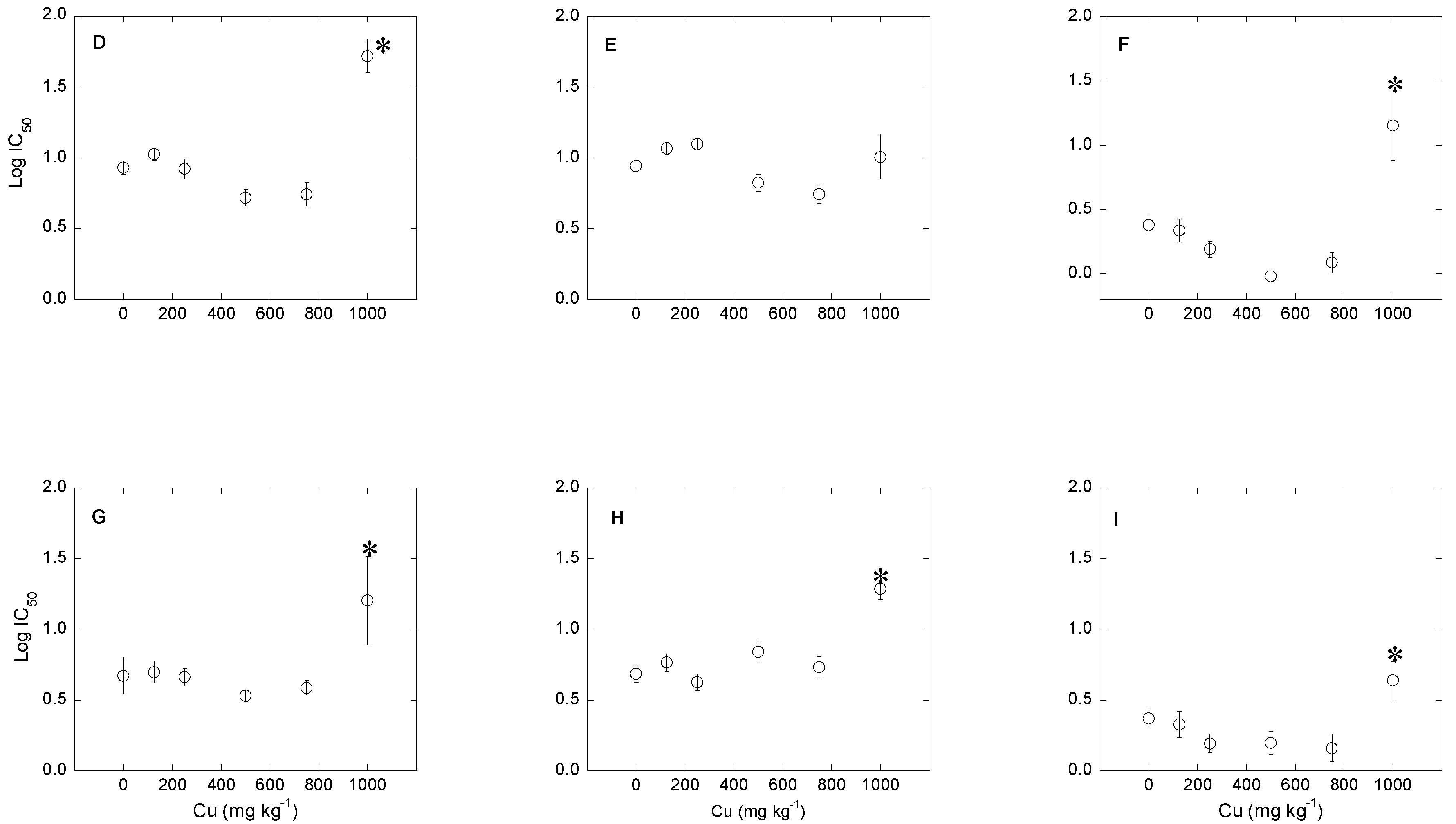Agronomy 10 01220 g003b
