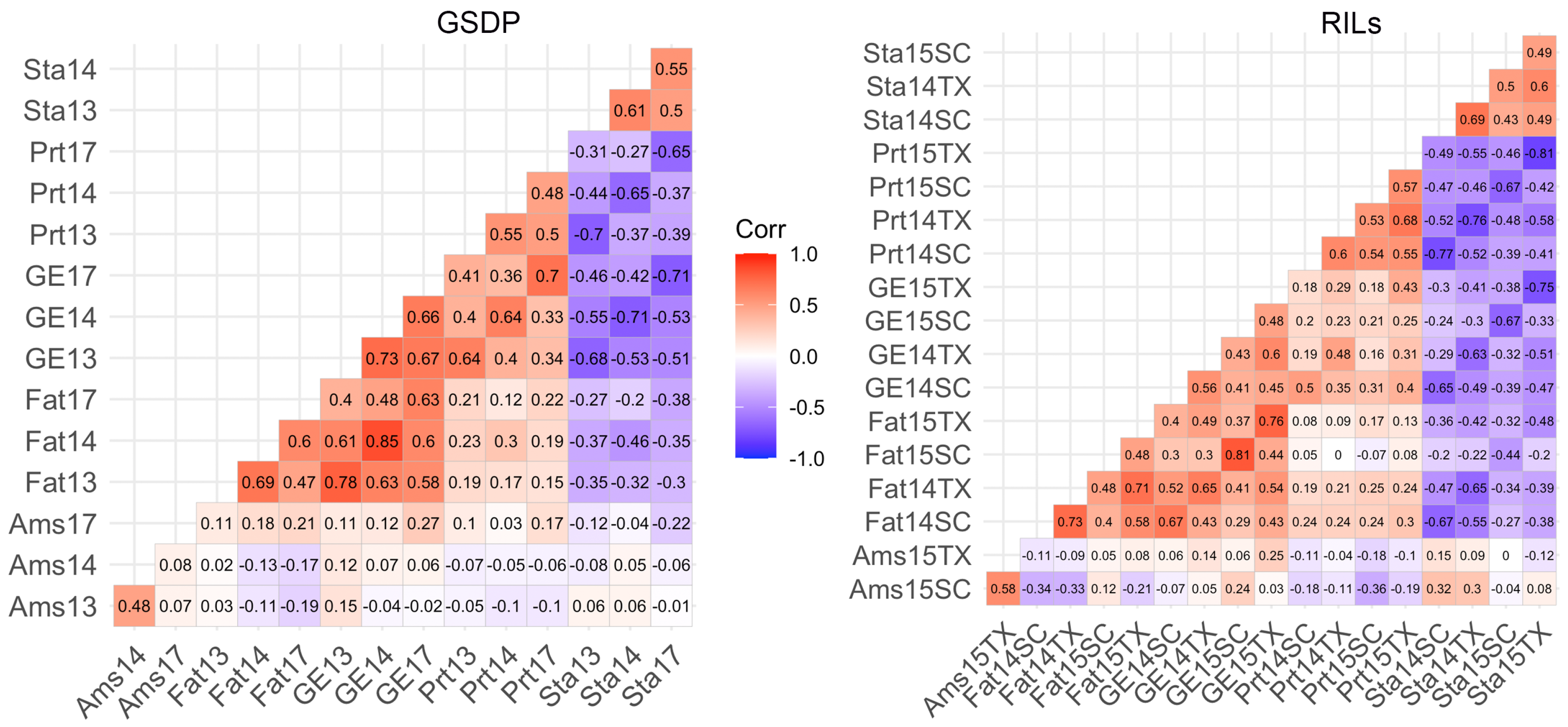 Agronomy 10 01221 g001