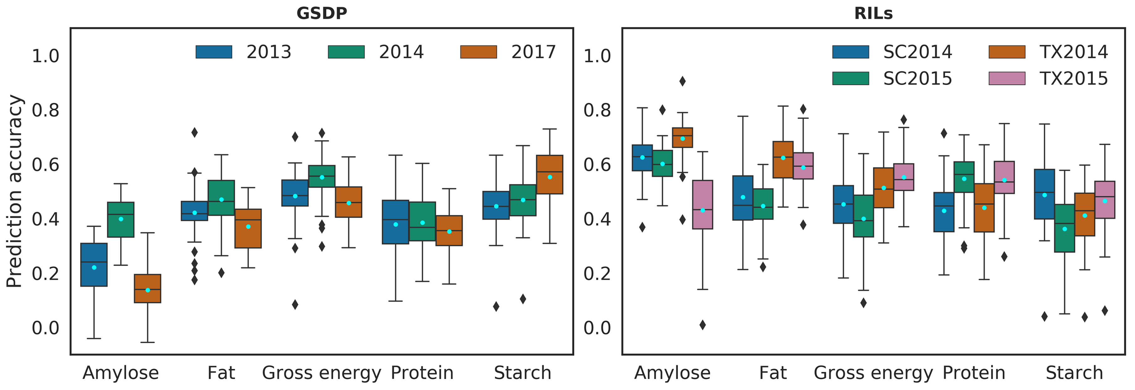 Agronomy 10 01221 g002