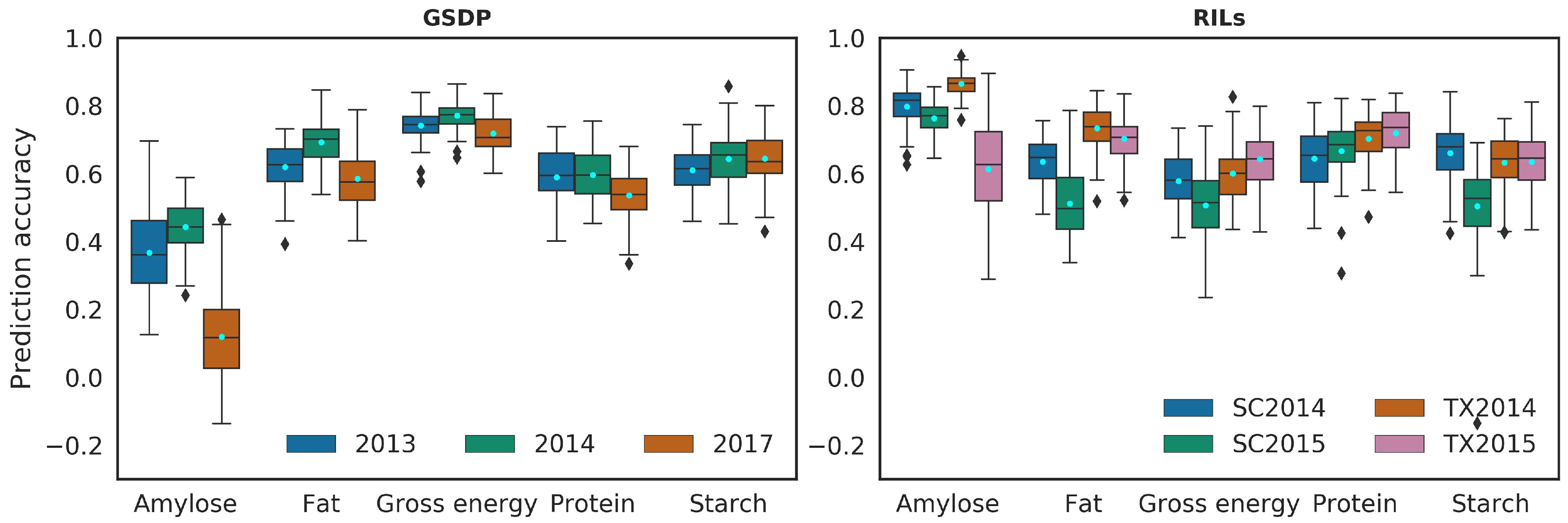 Agronomy 10 01221 g003