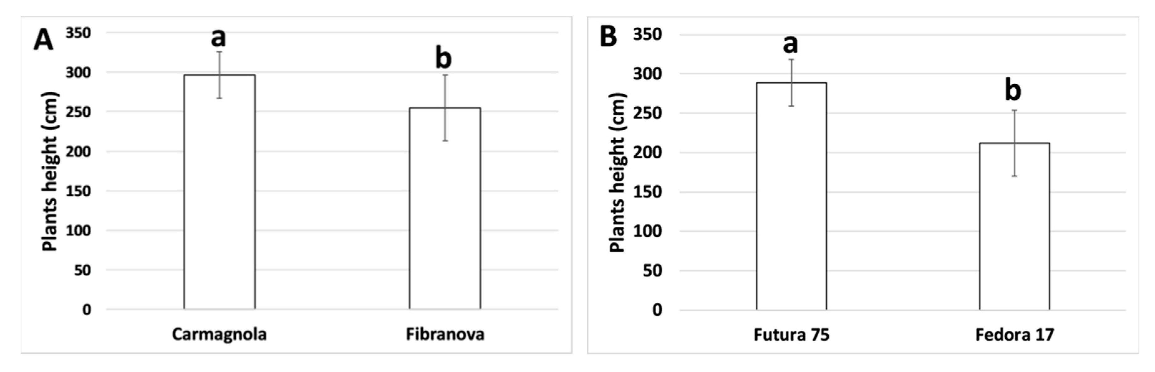 Agronomy 10 01223 g001 Agronomy 10 01223 g001